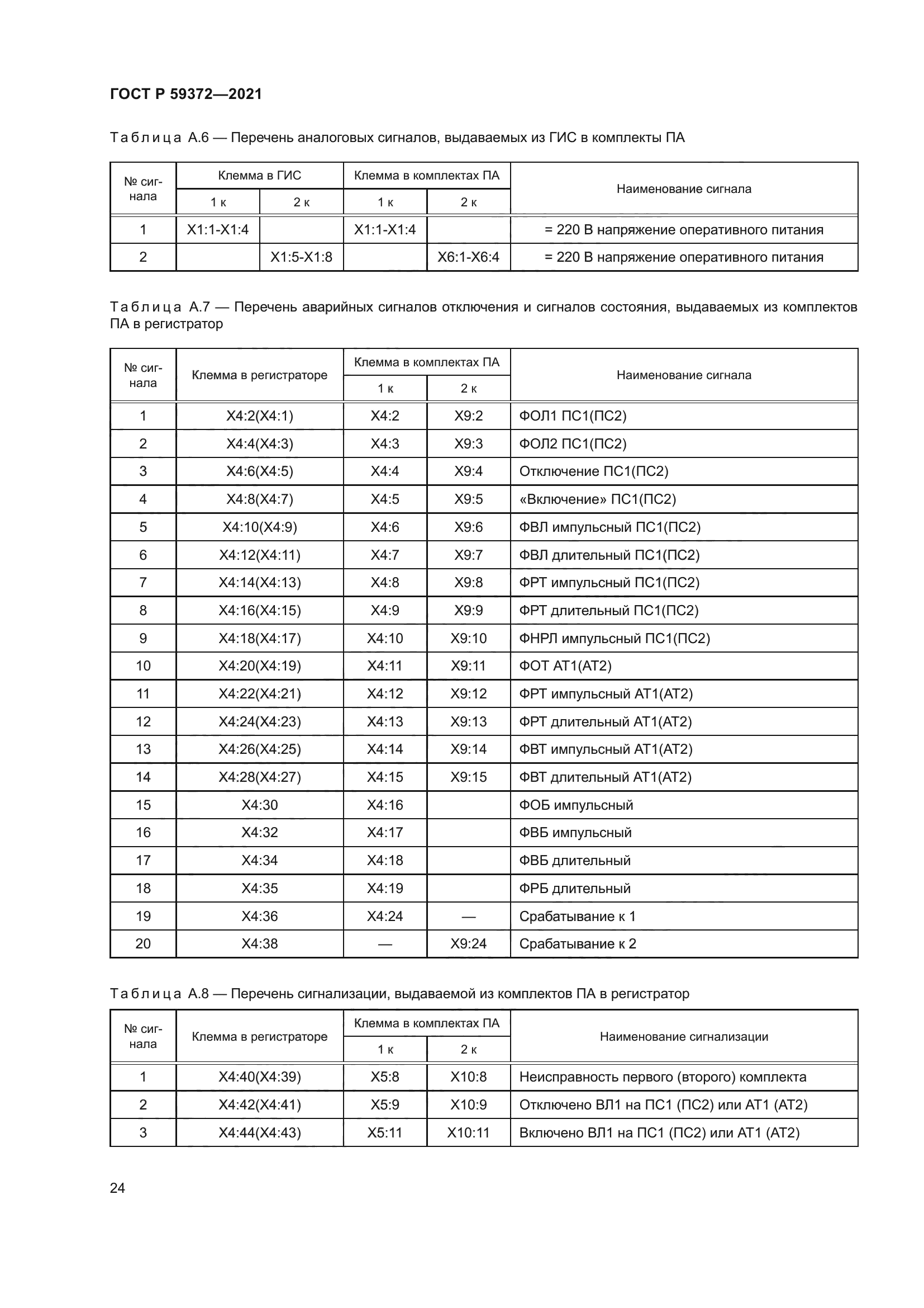 ГОСТ Р 59372-2021