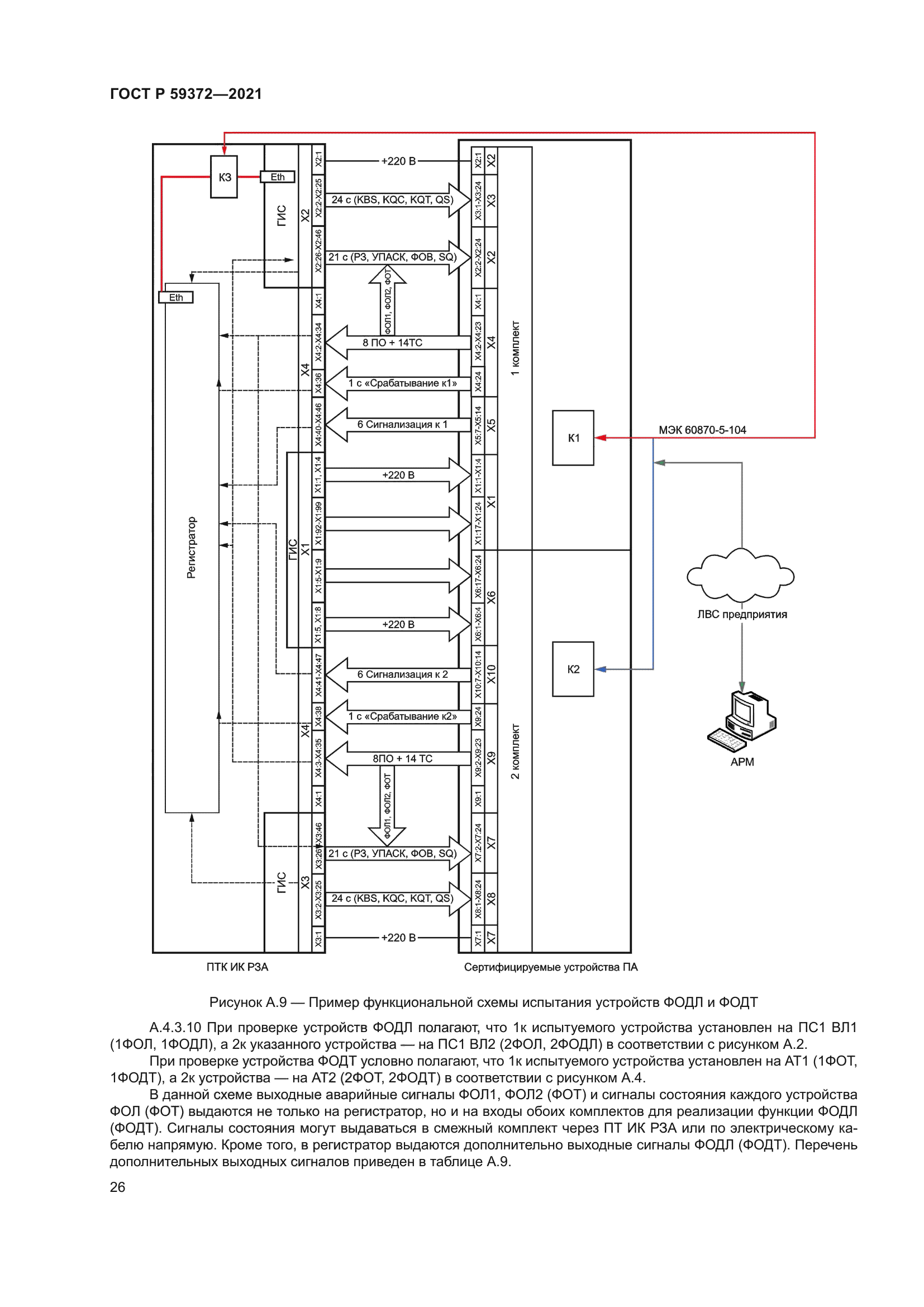 ГОСТ Р 59372-2021