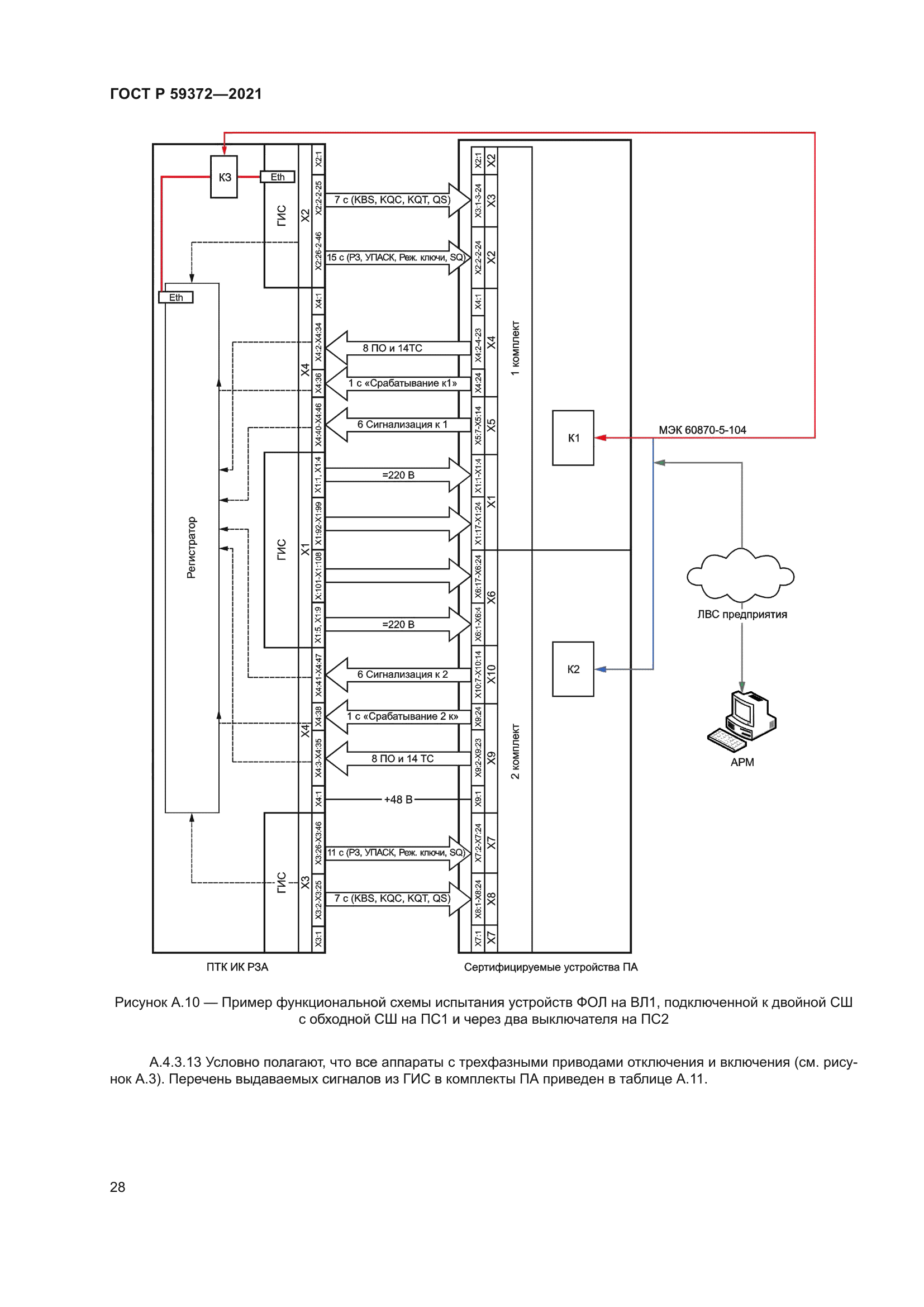 ГОСТ Р 59372-2021