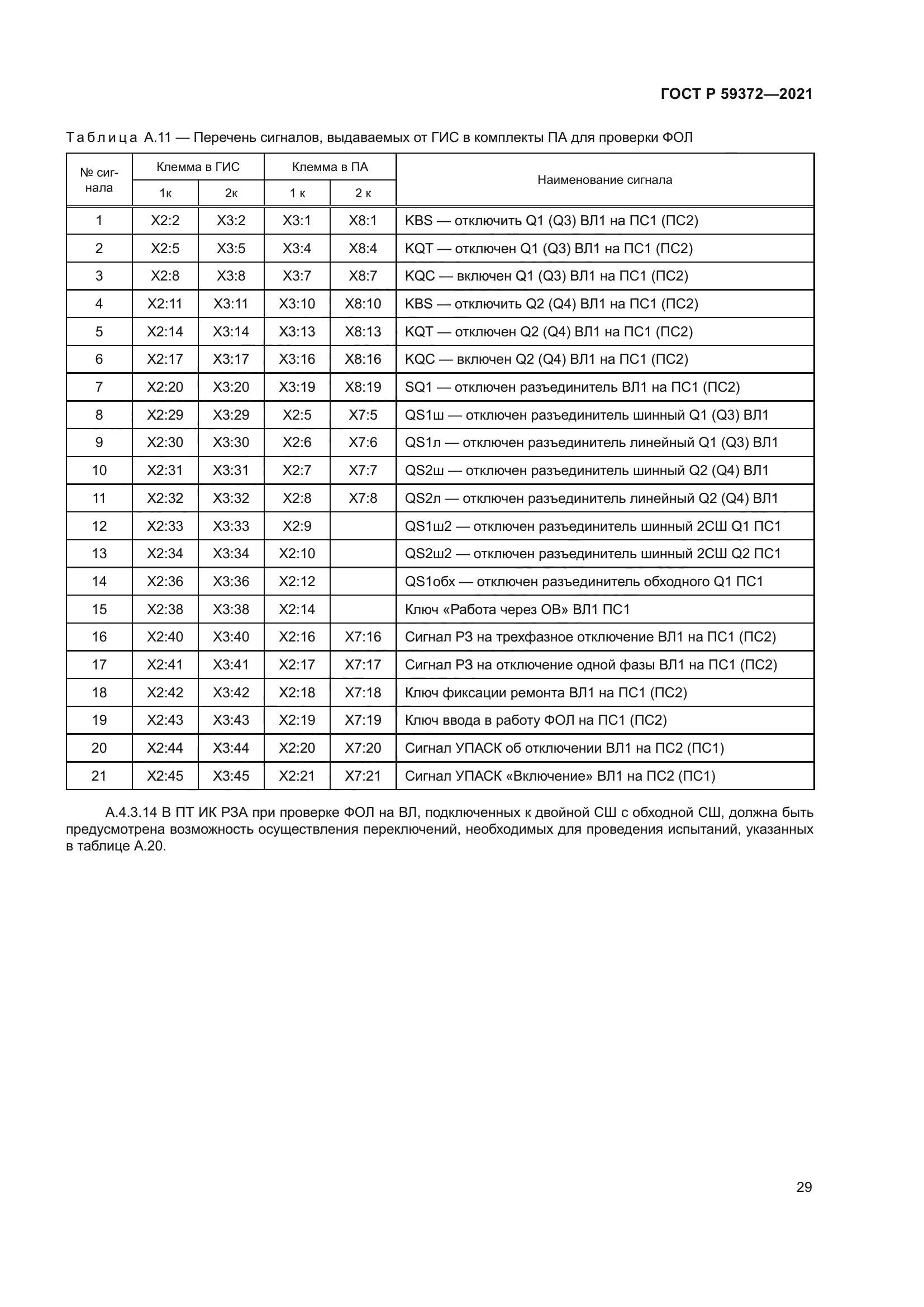 ГОСТ Р 59372-2021
