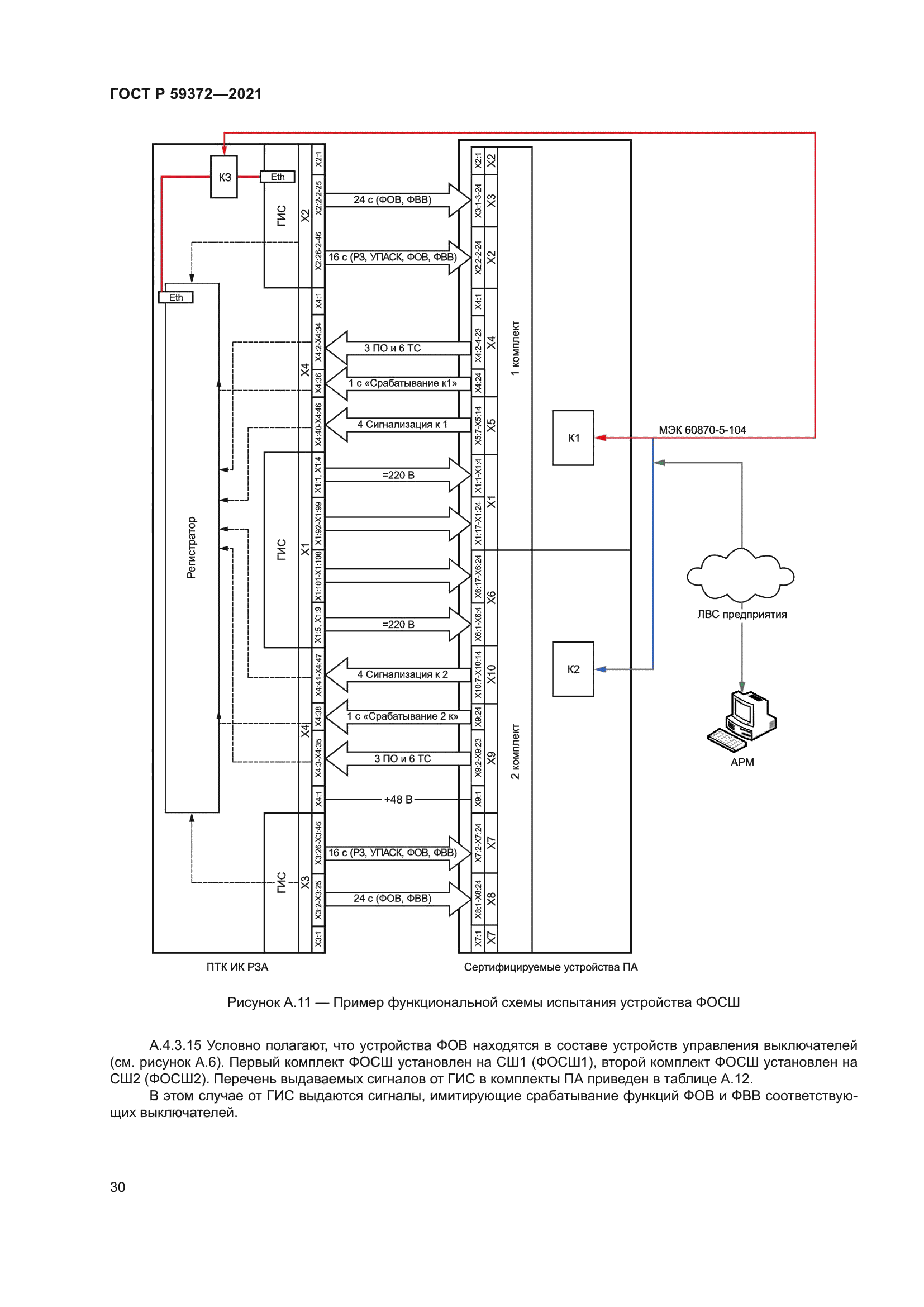 ГОСТ Р 59372-2021