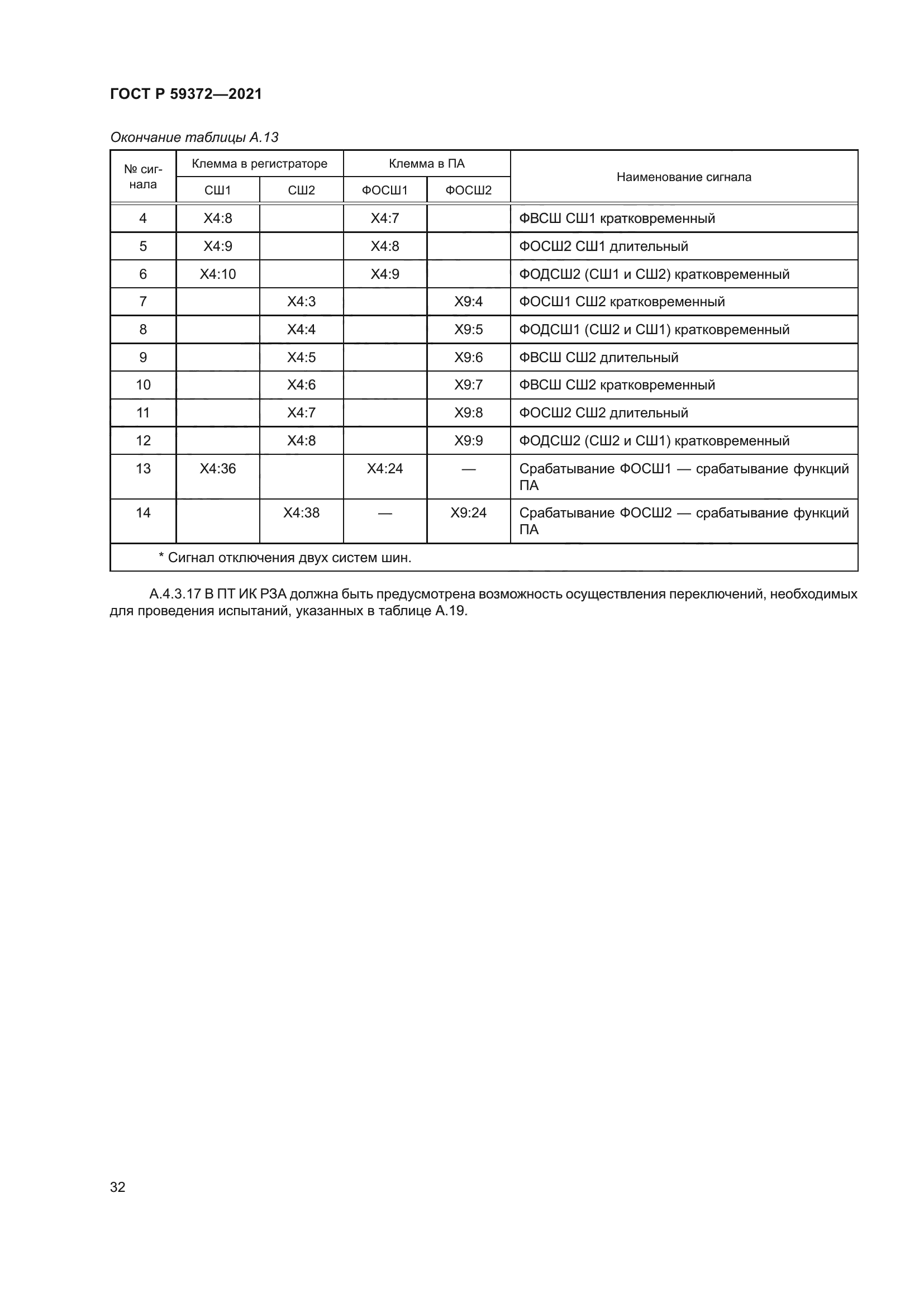 ГОСТ Р 59372-2021