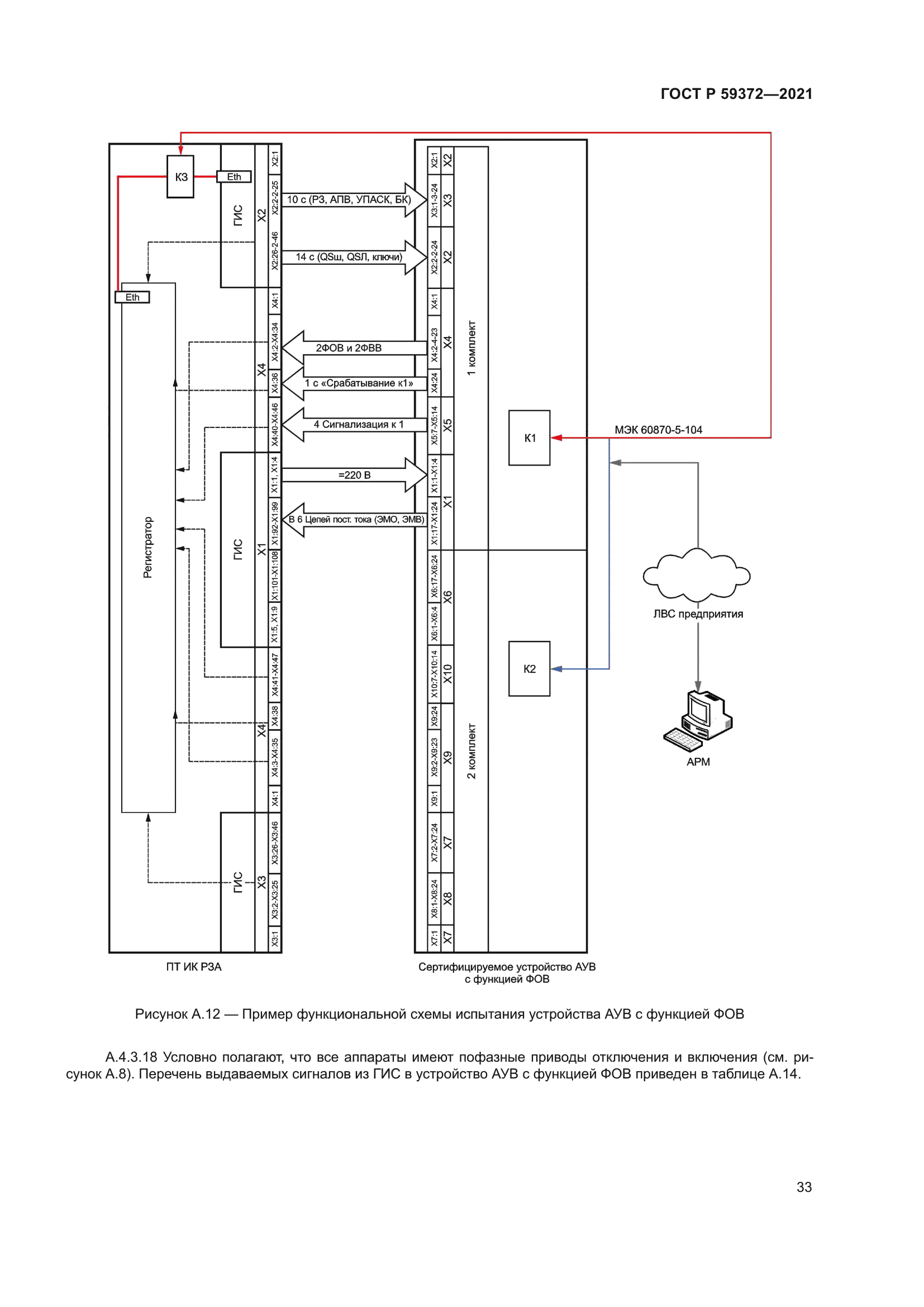 ГОСТ Р 59372-2021