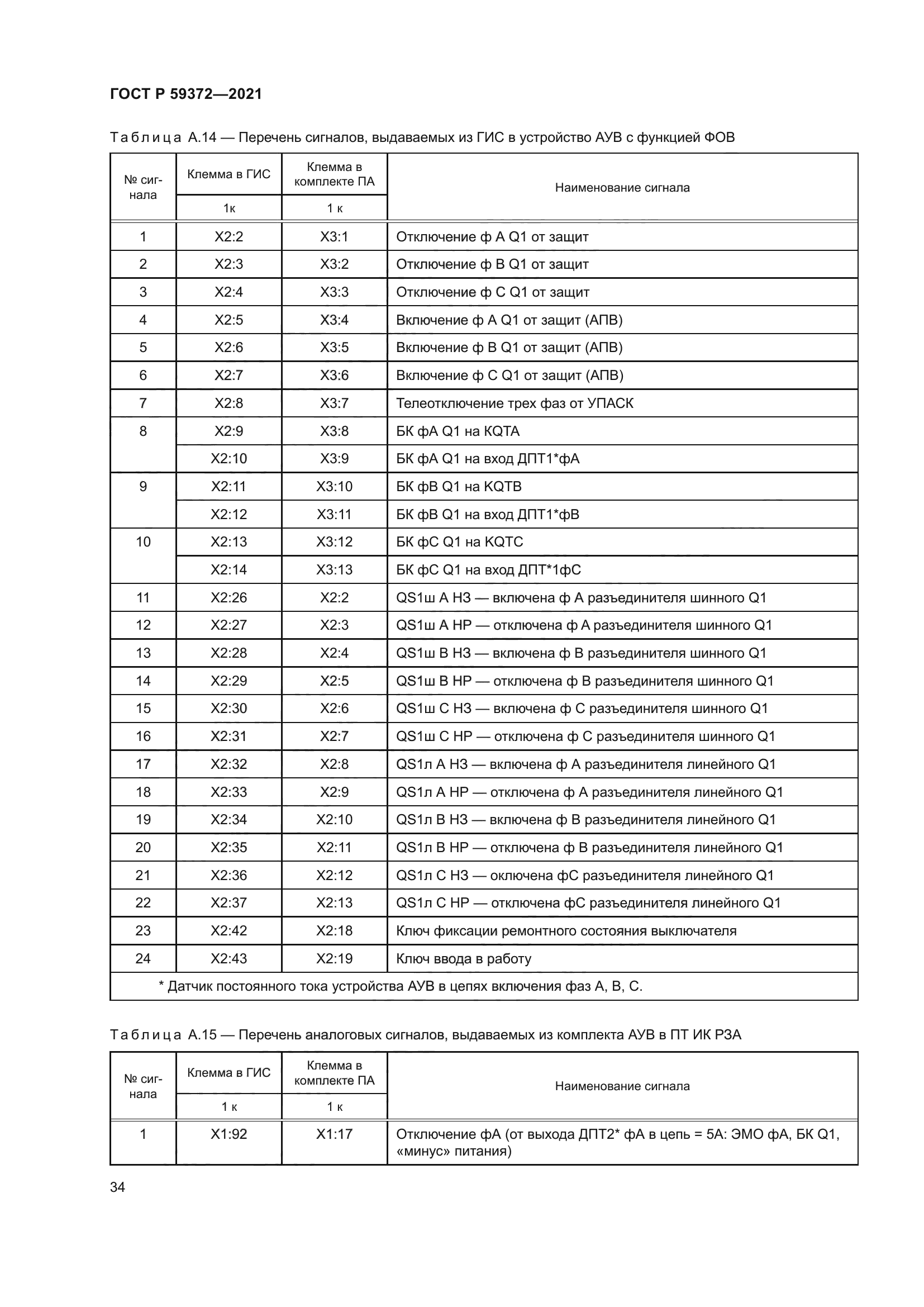 ГОСТ Р 59372-2021