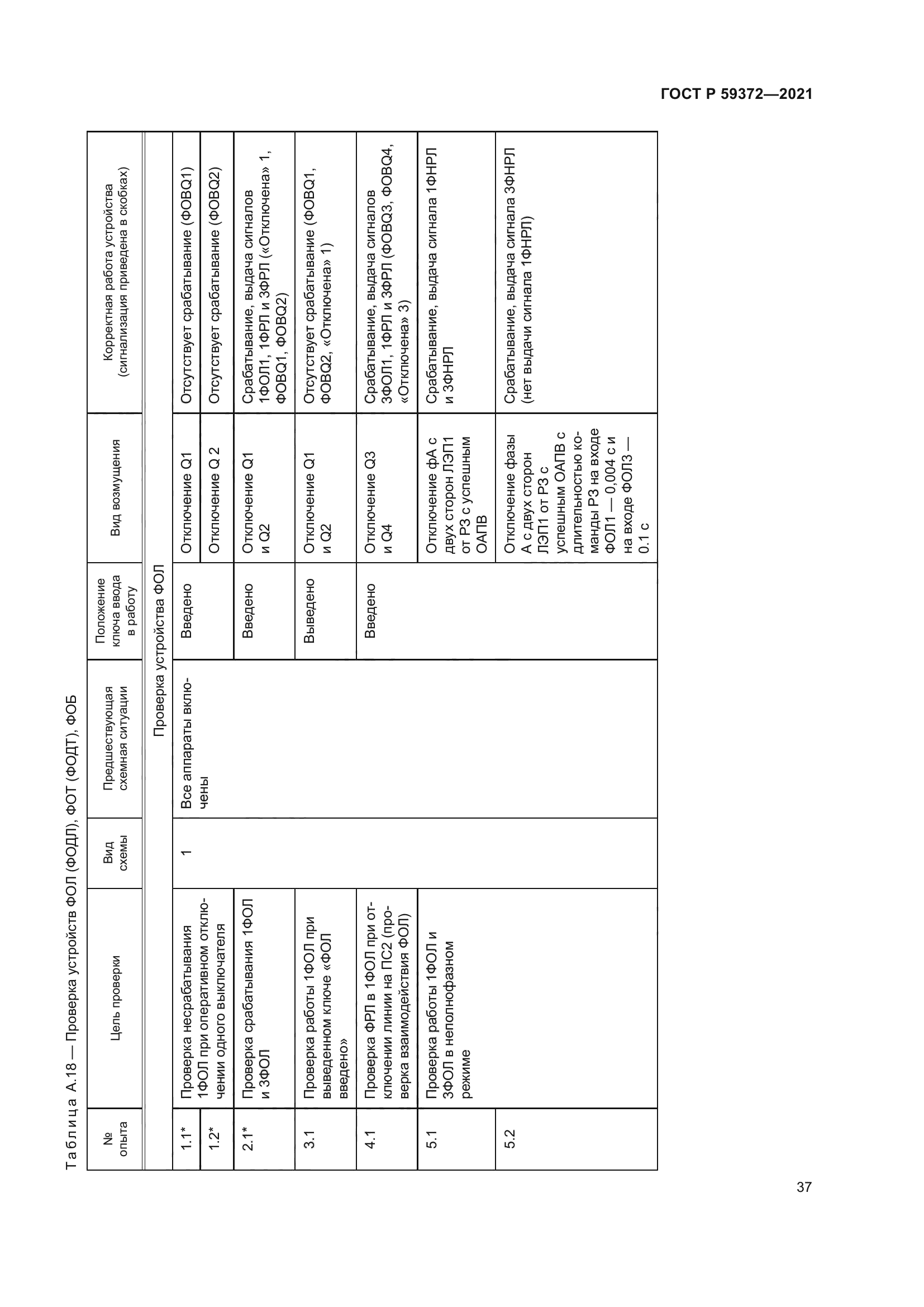 ГОСТ Р 59372-2021