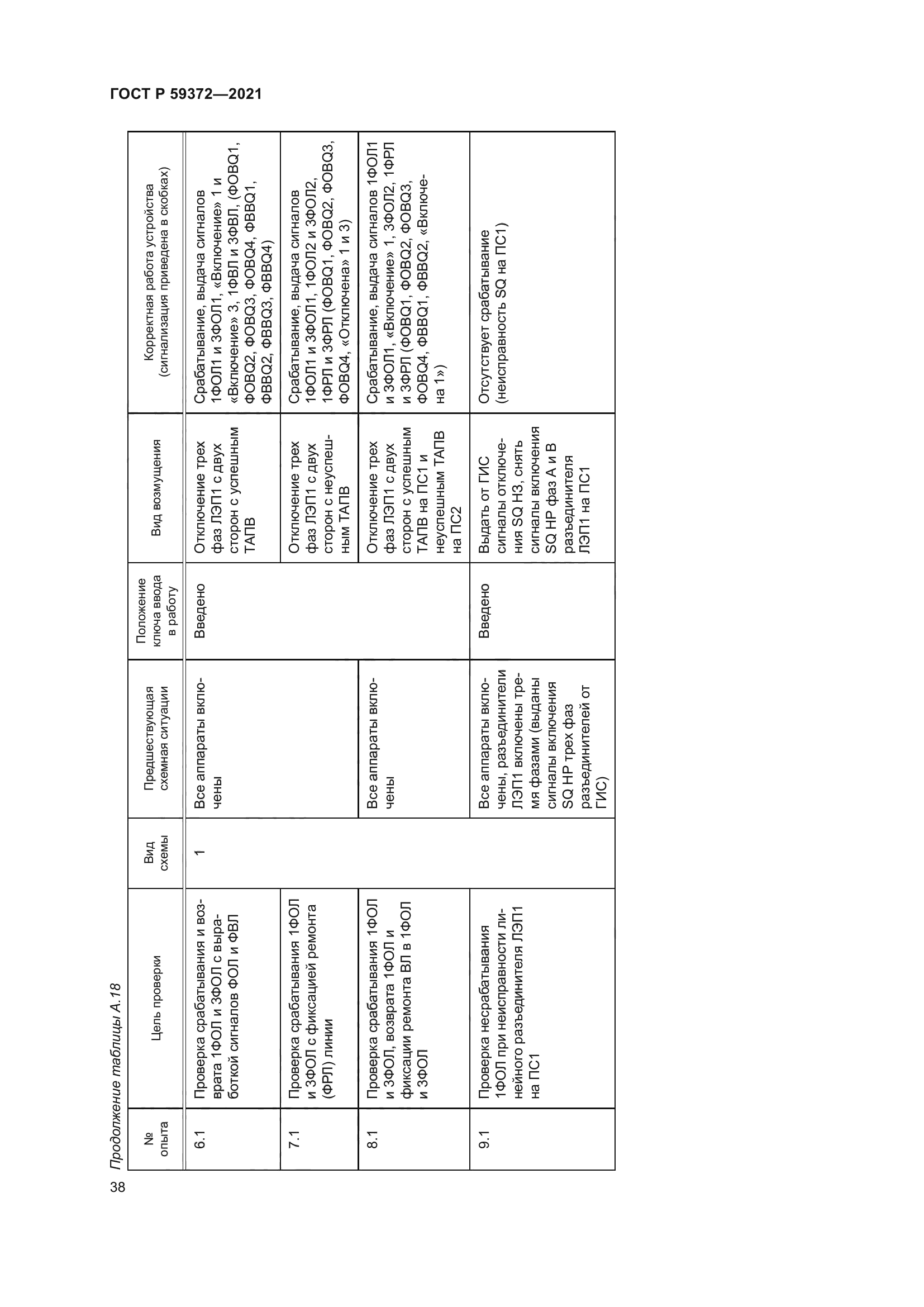 ГОСТ Р 59372-2021
