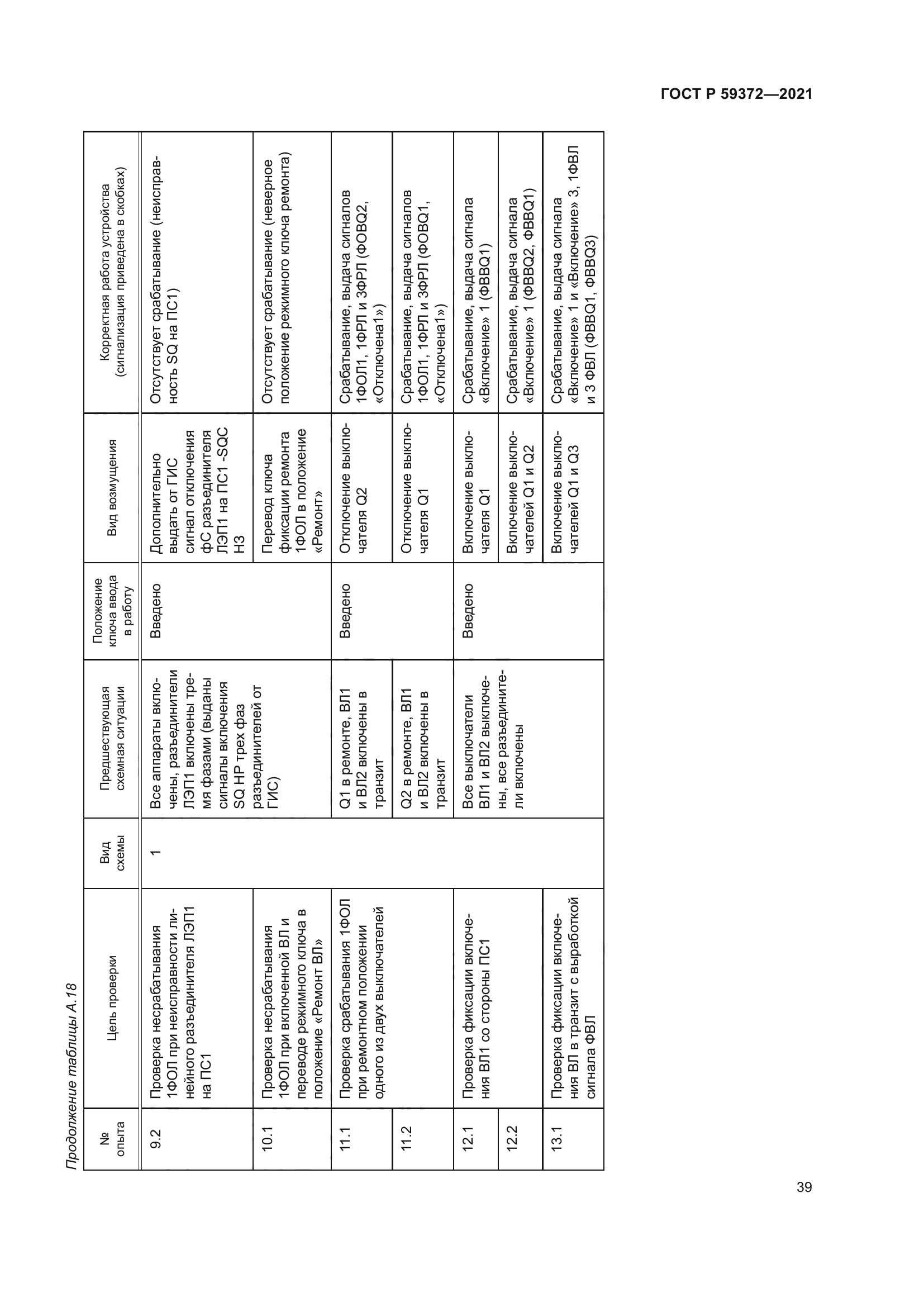 ГОСТ Р 59372-2021