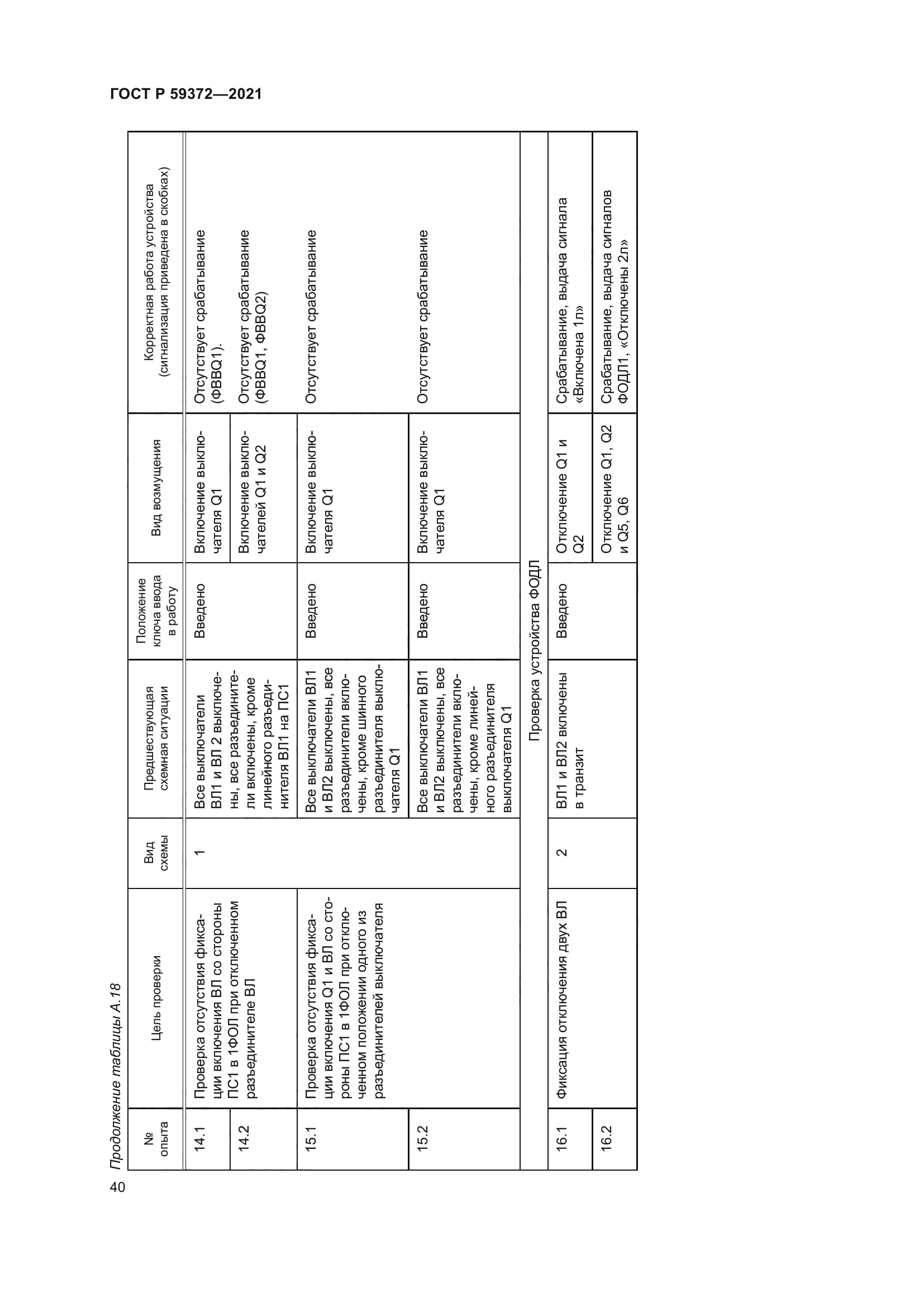 ГОСТ Р 59372-2021
