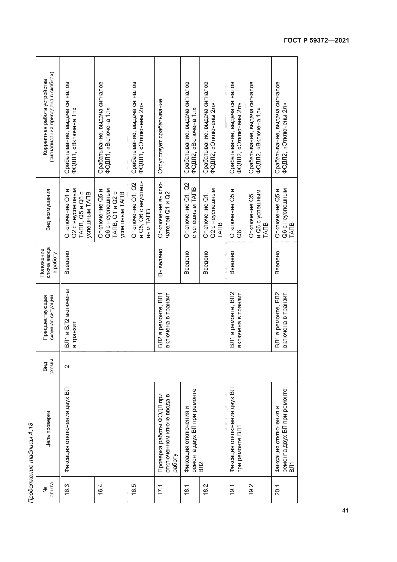 ГОСТ Р 59372-2021