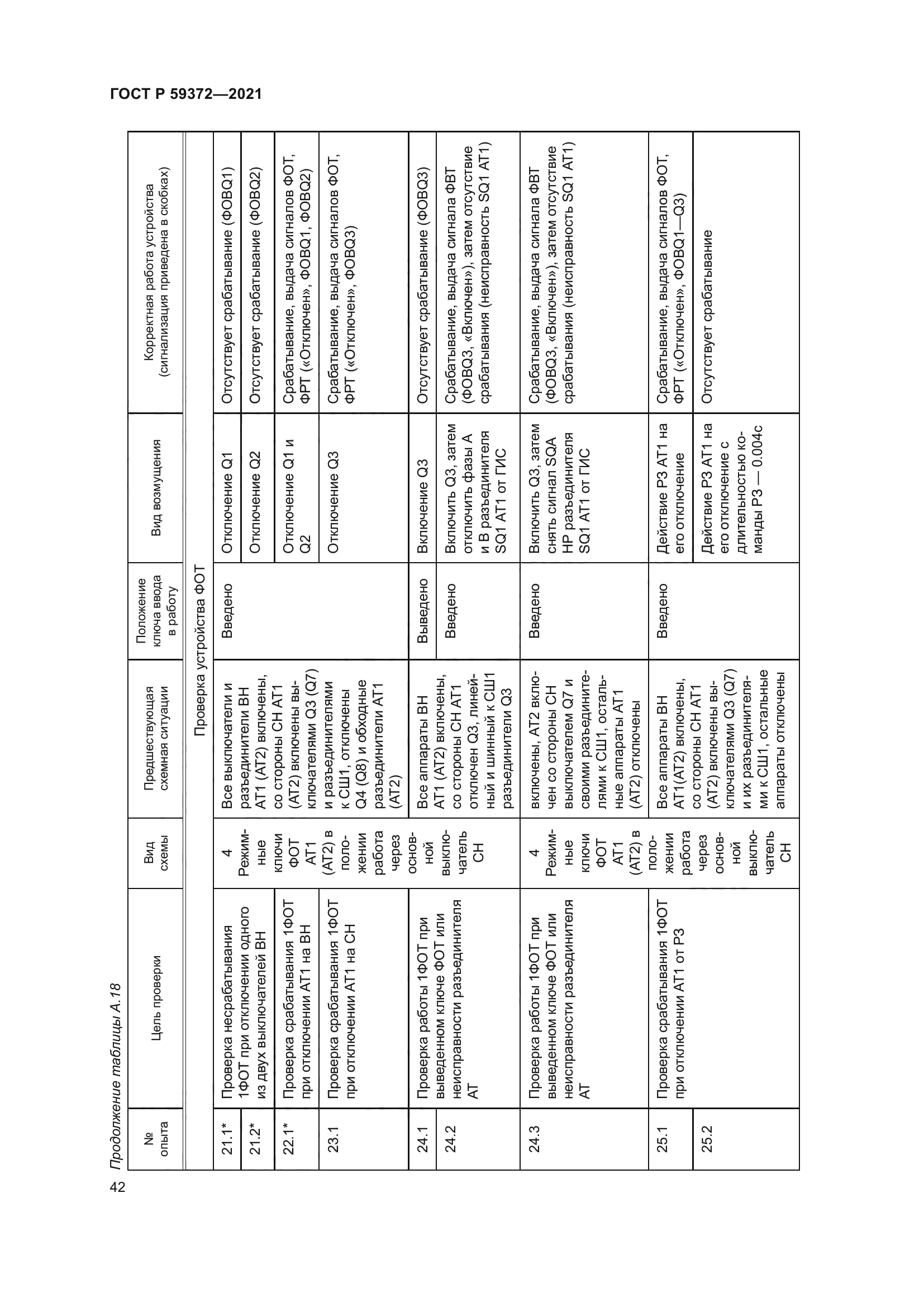 ГОСТ Р 59372-2021
