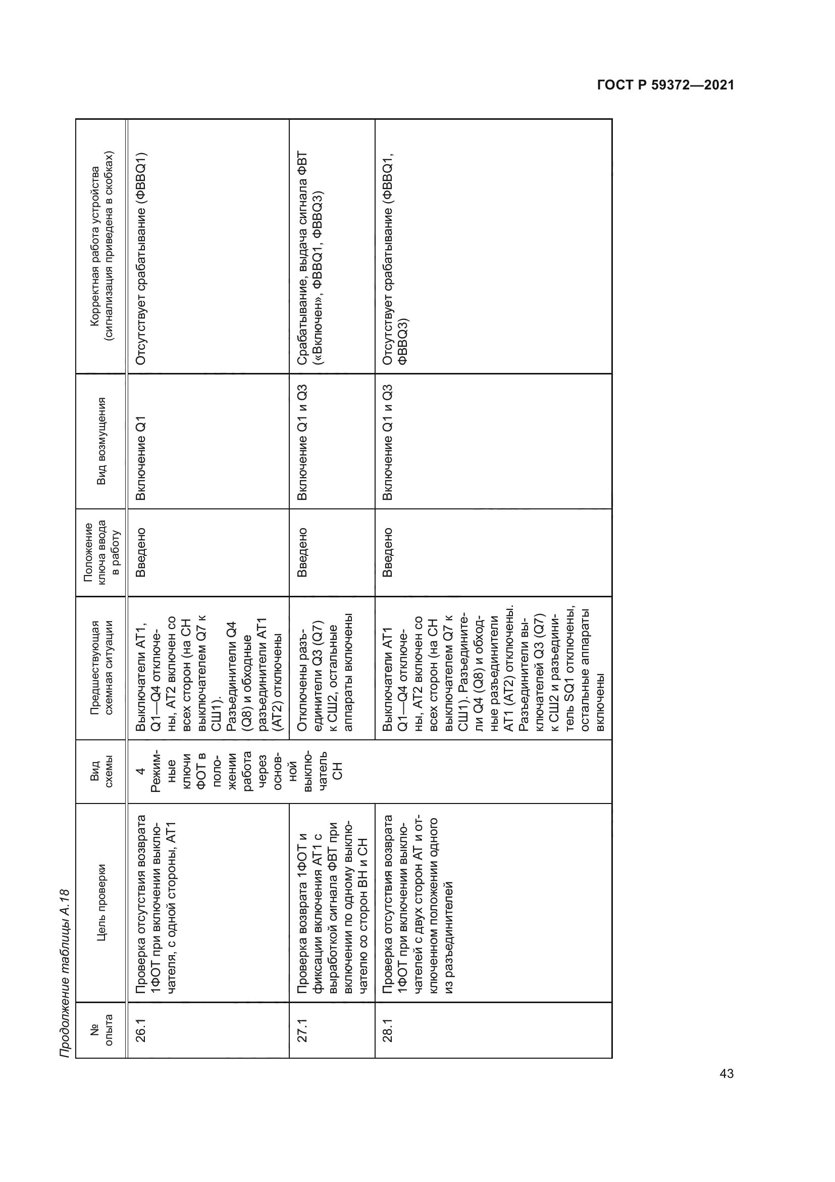 ГОСТ Р 59372-2021
