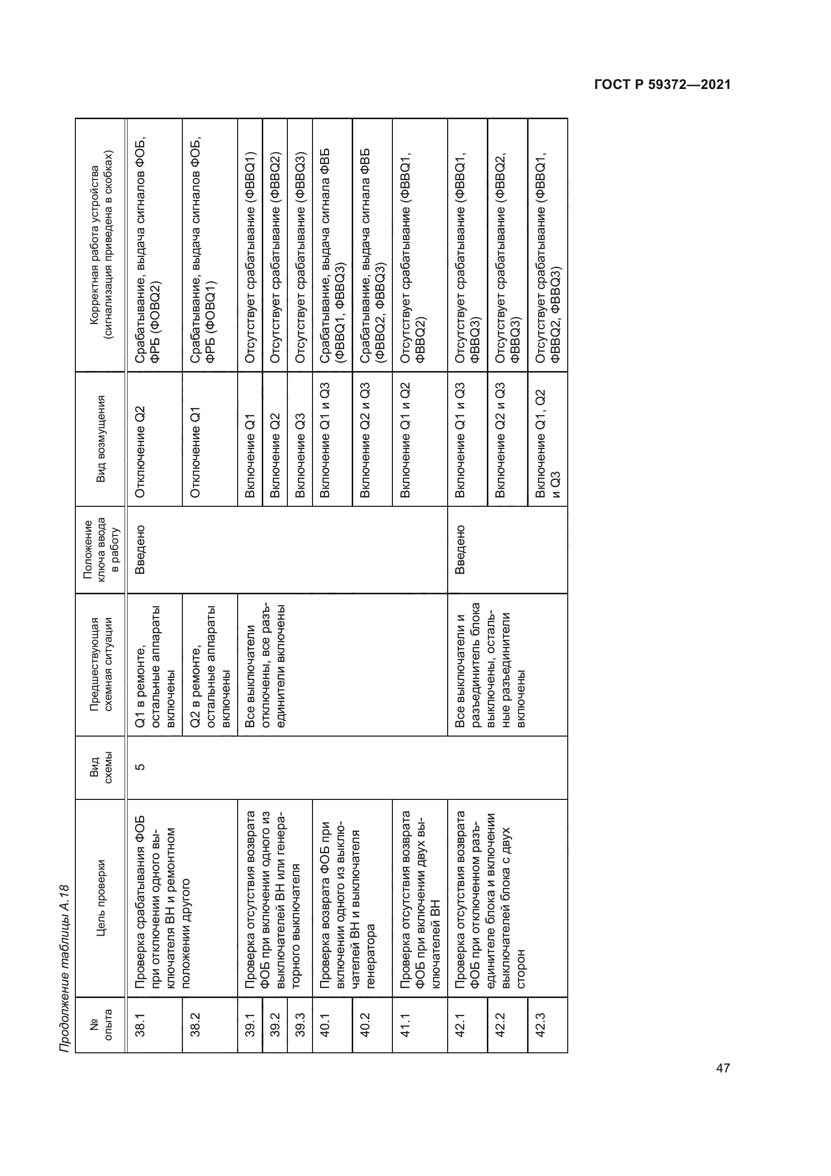 ГОСТ Р 59372-2021