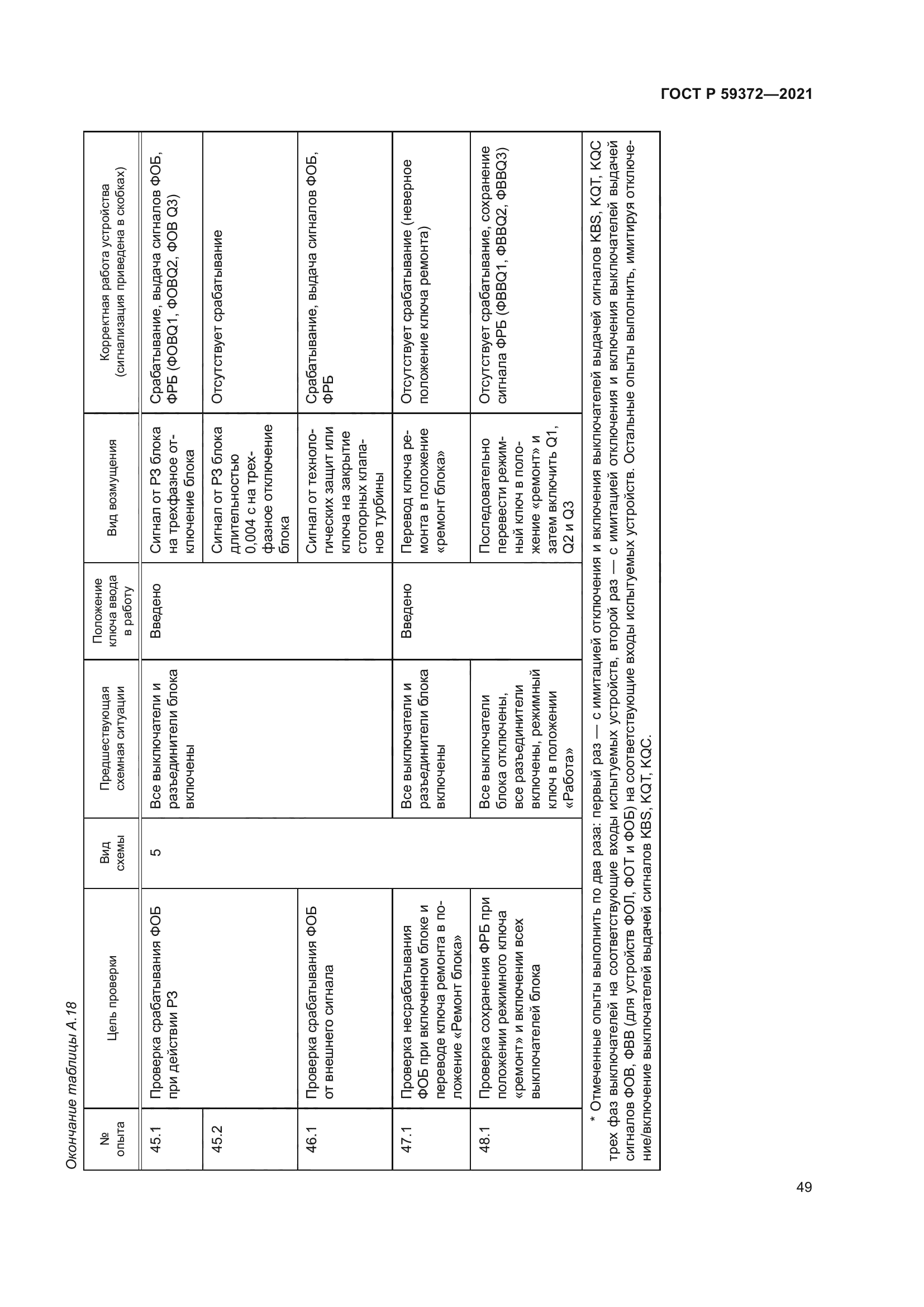 ГОСТ Р 59372-2021
