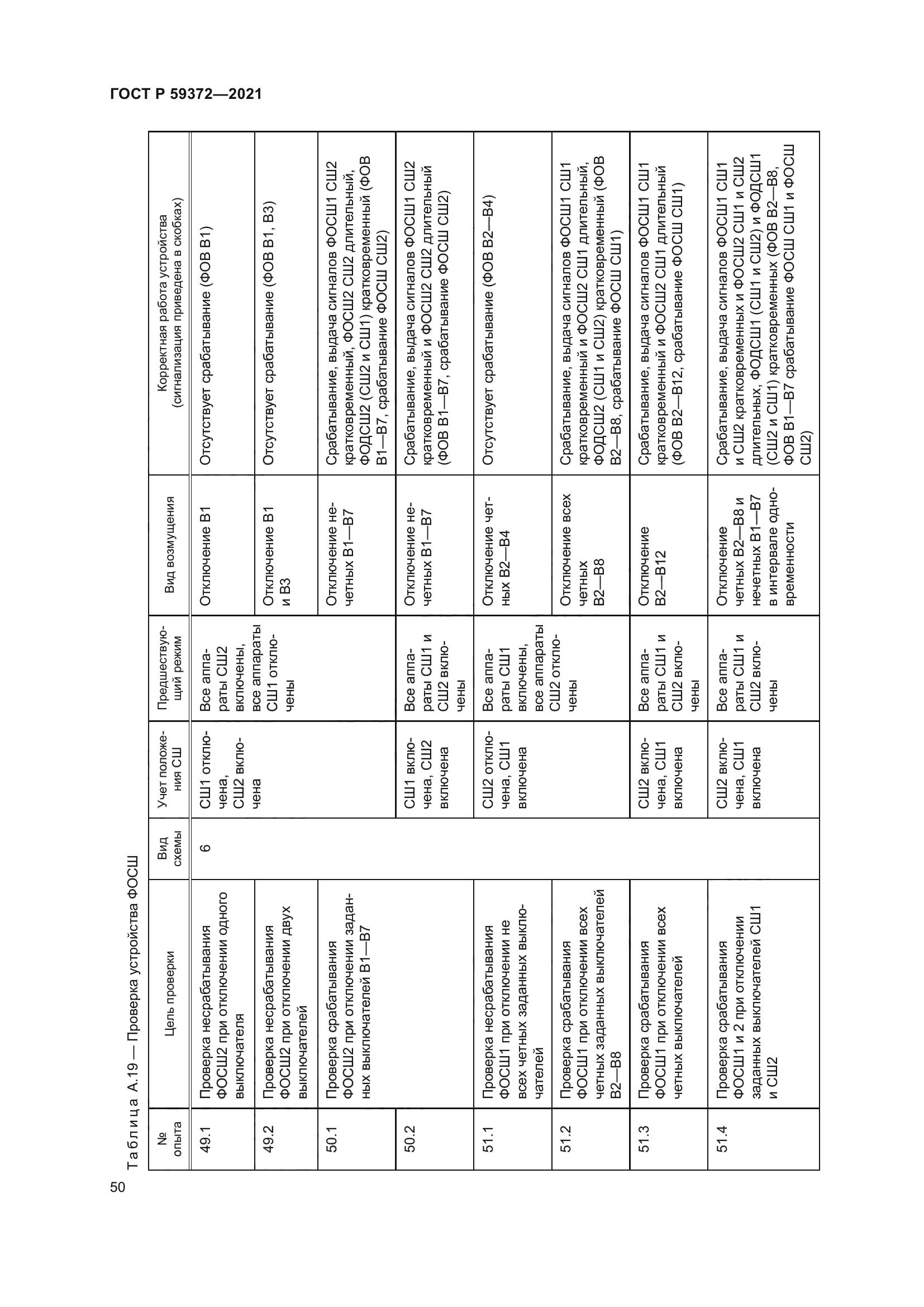 ГОСТ Р 59372-2021