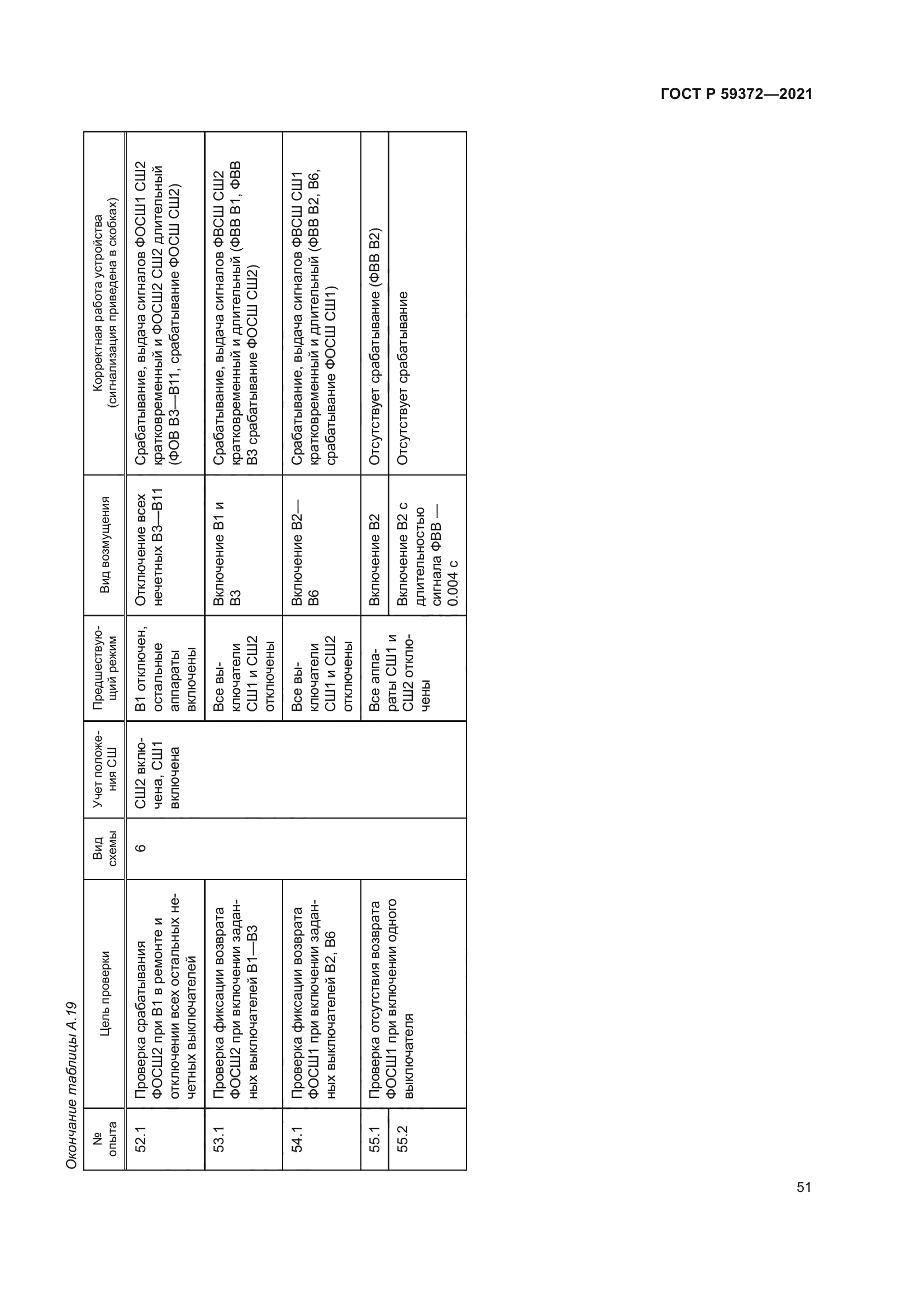 ГОСТ Р 59372-2021