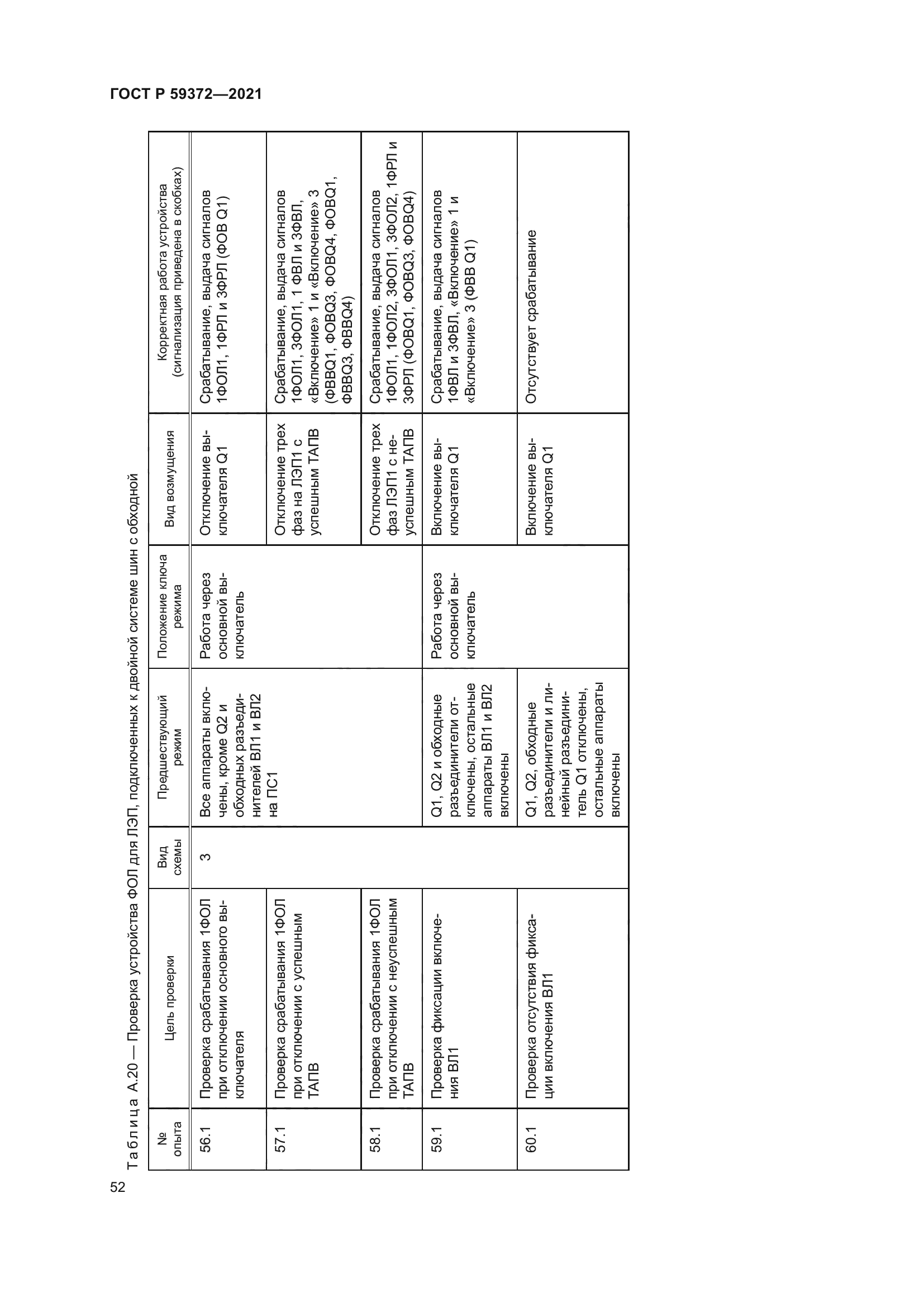 ГОСТ Р 59372-2021