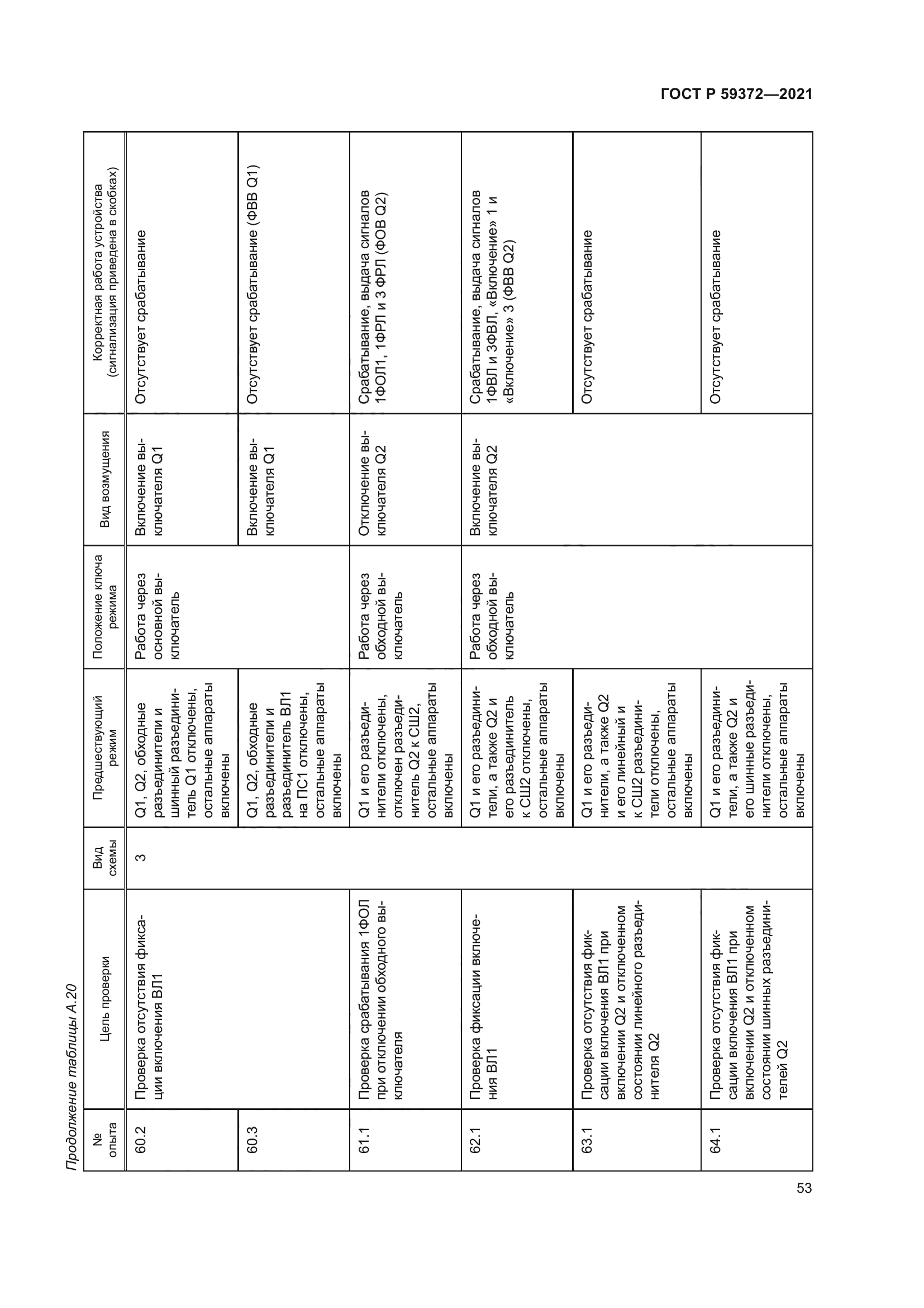 ГОСТ Р 59372-2021