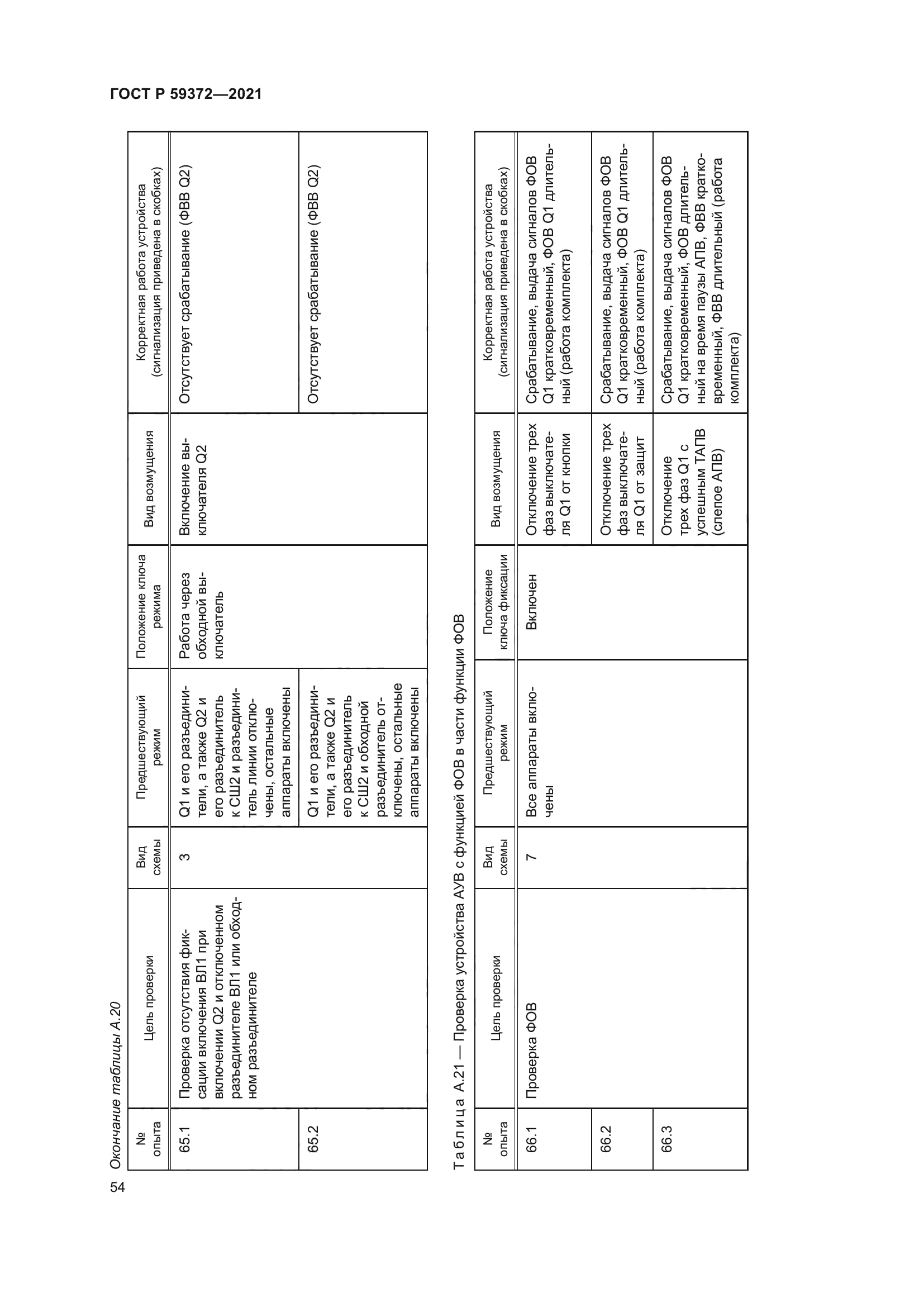 ГОСТ Р 59372-2021