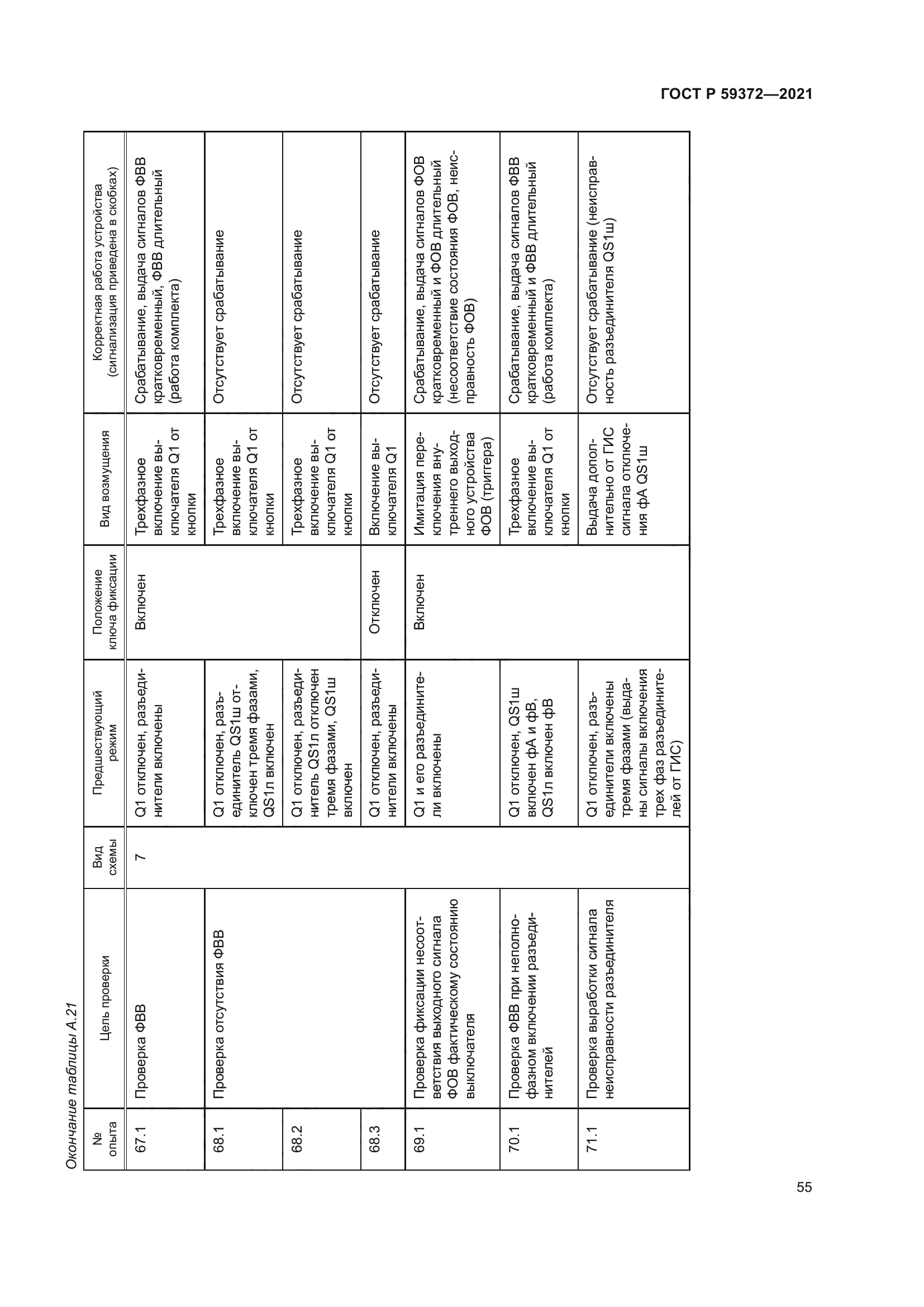 ГОСТ Р 59372-2021