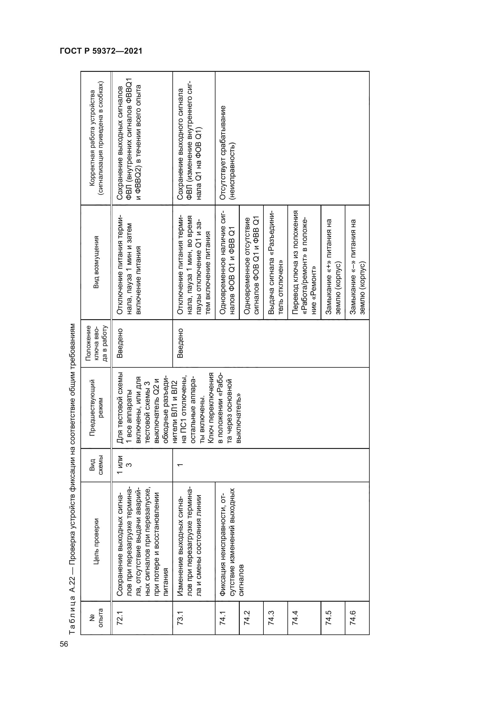 ГОСТ Р 59372-2021