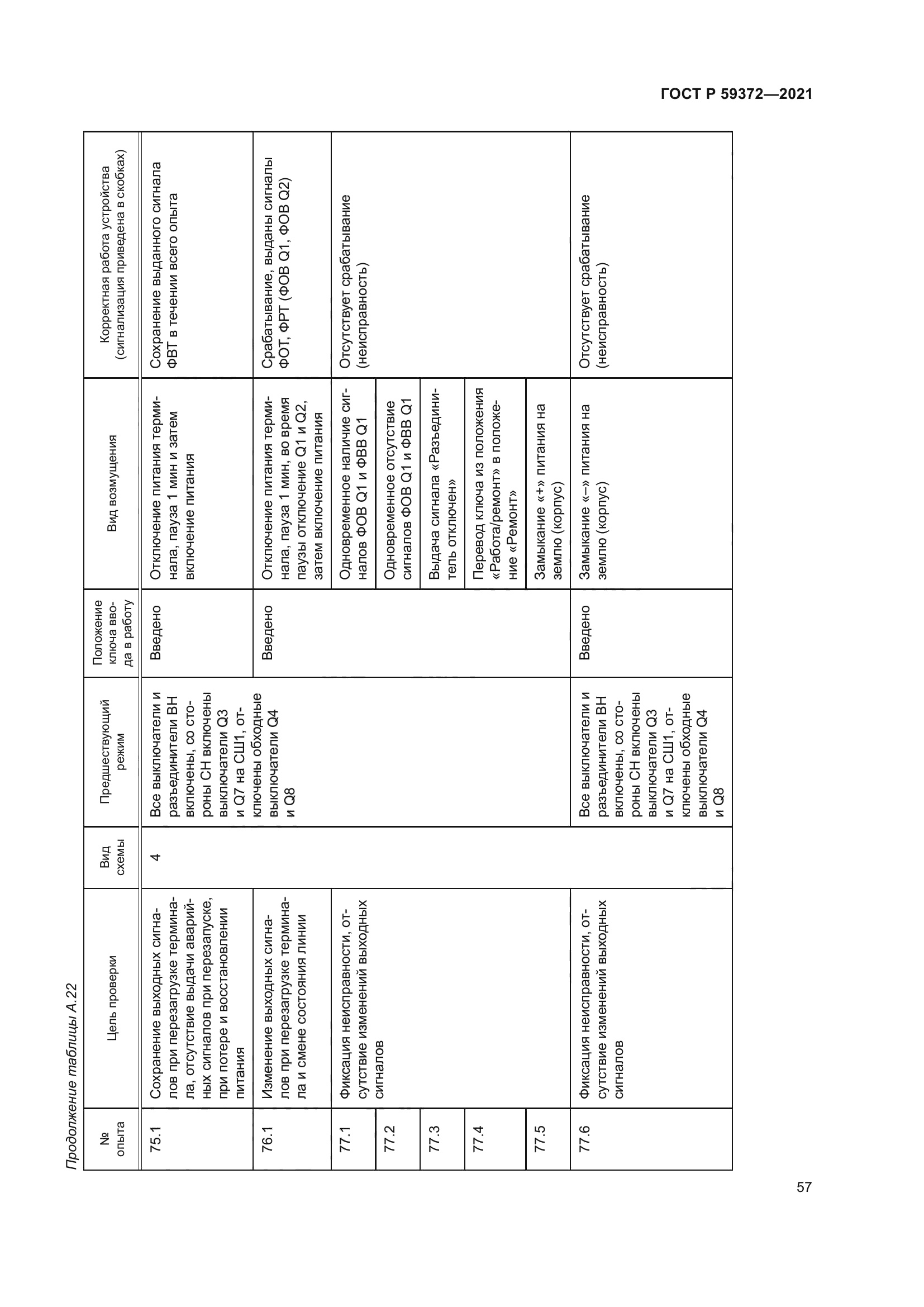 ГОСТ Р 59372-2021