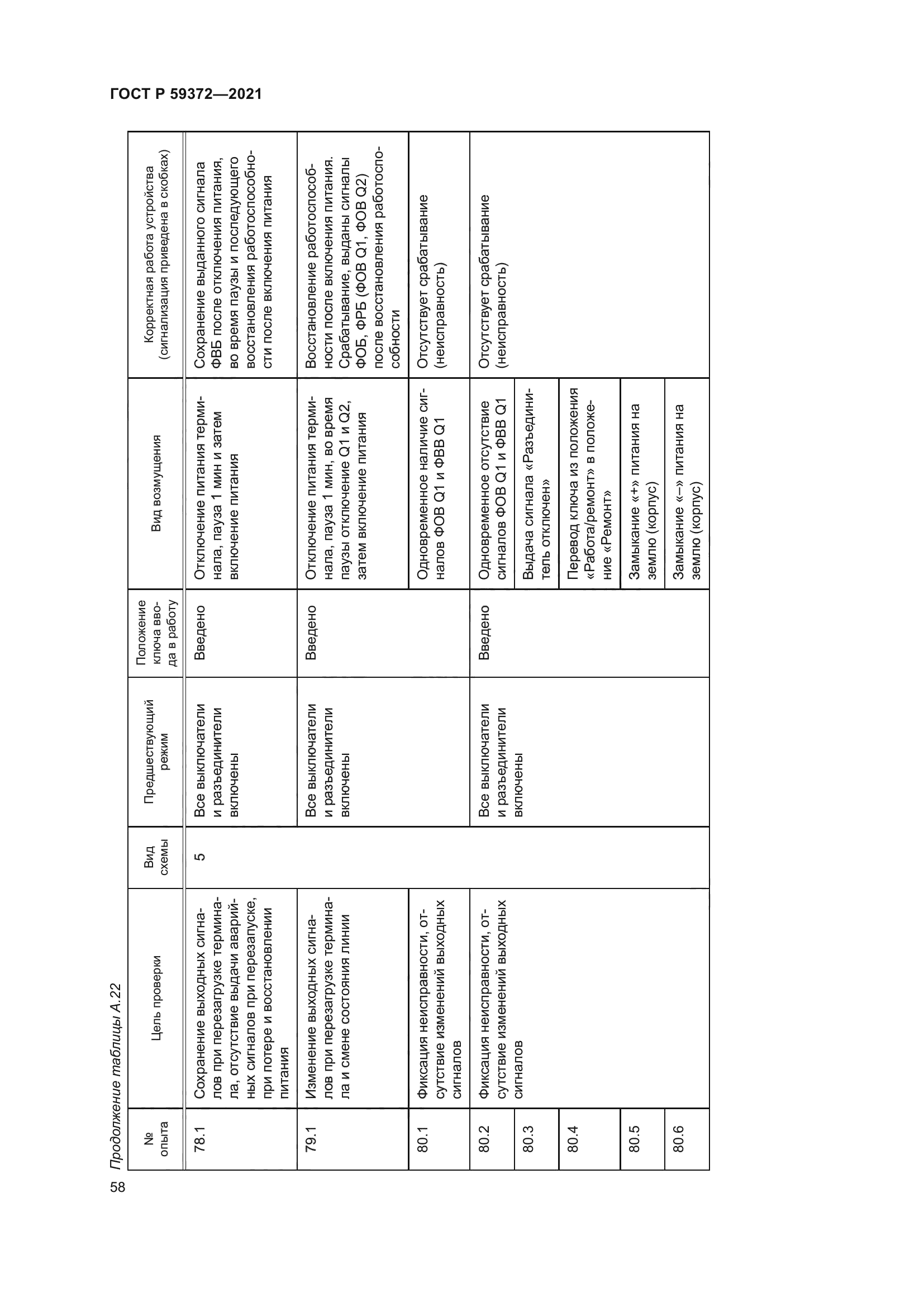 ГОСТ Р 59372-2021