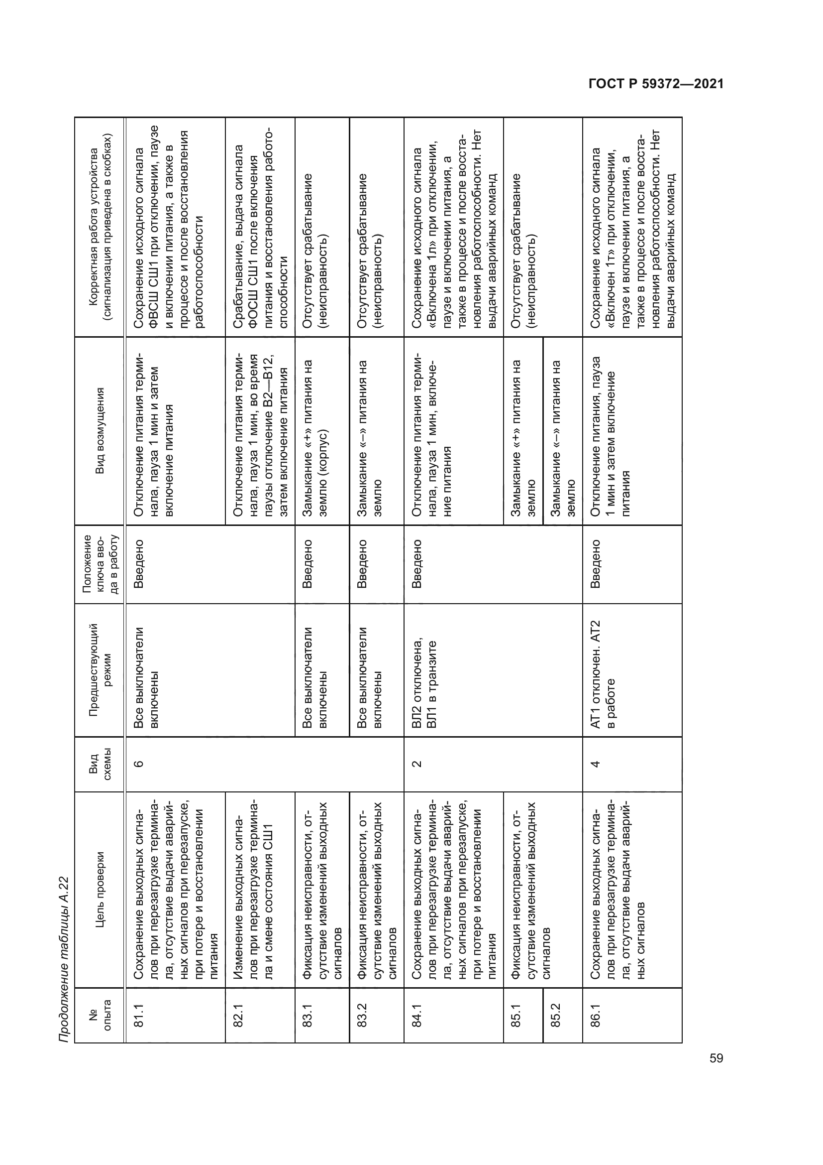 ГОСТ Р 59372-2021