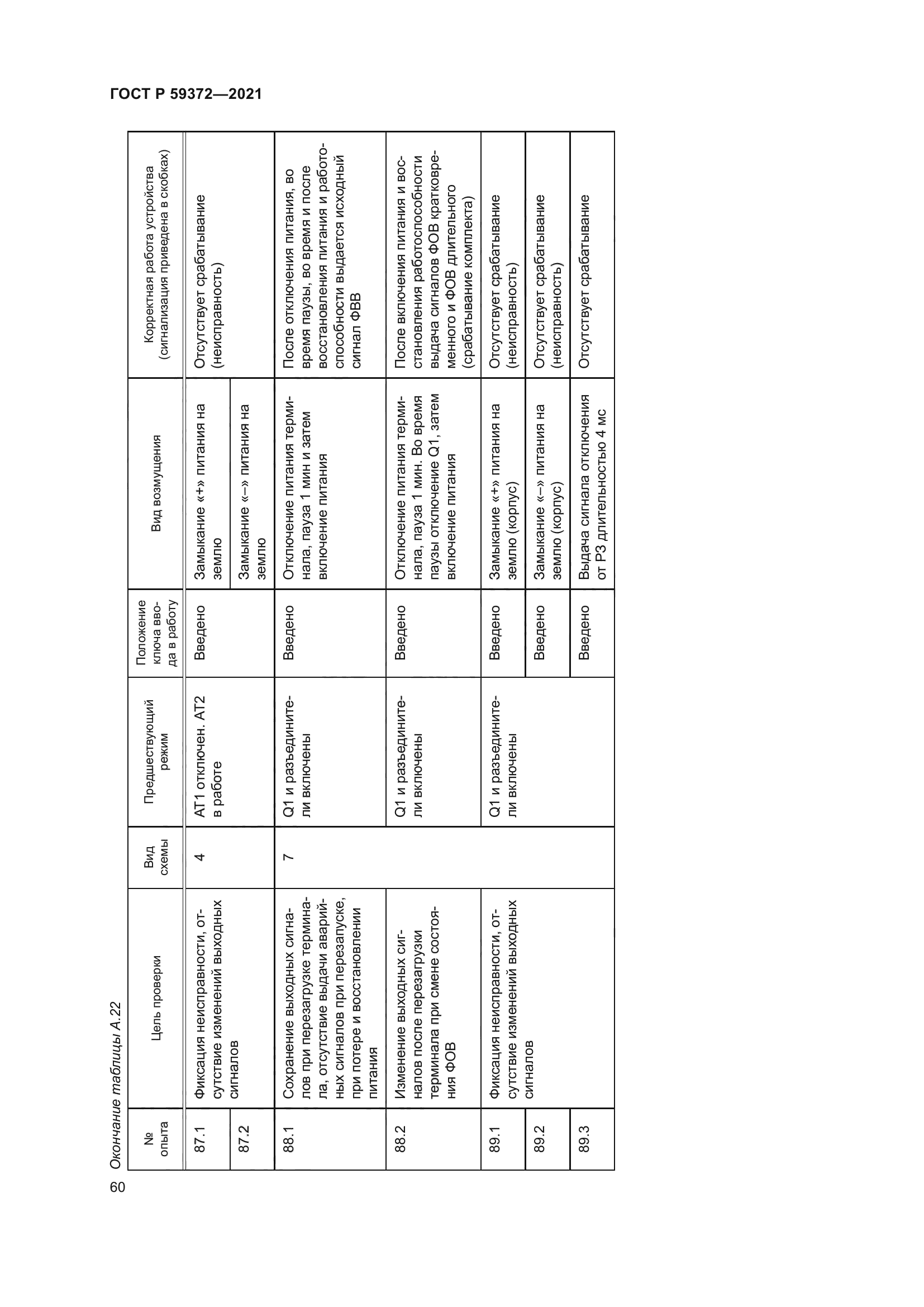 ГОСТ Р 59372-2021