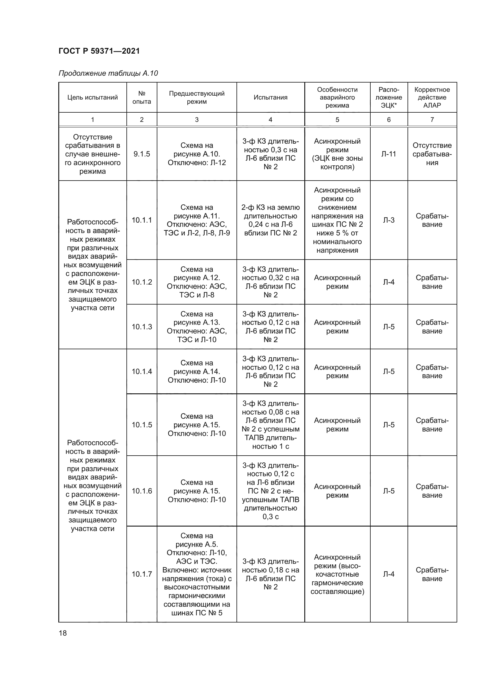ГОСТ Р 59371-2021