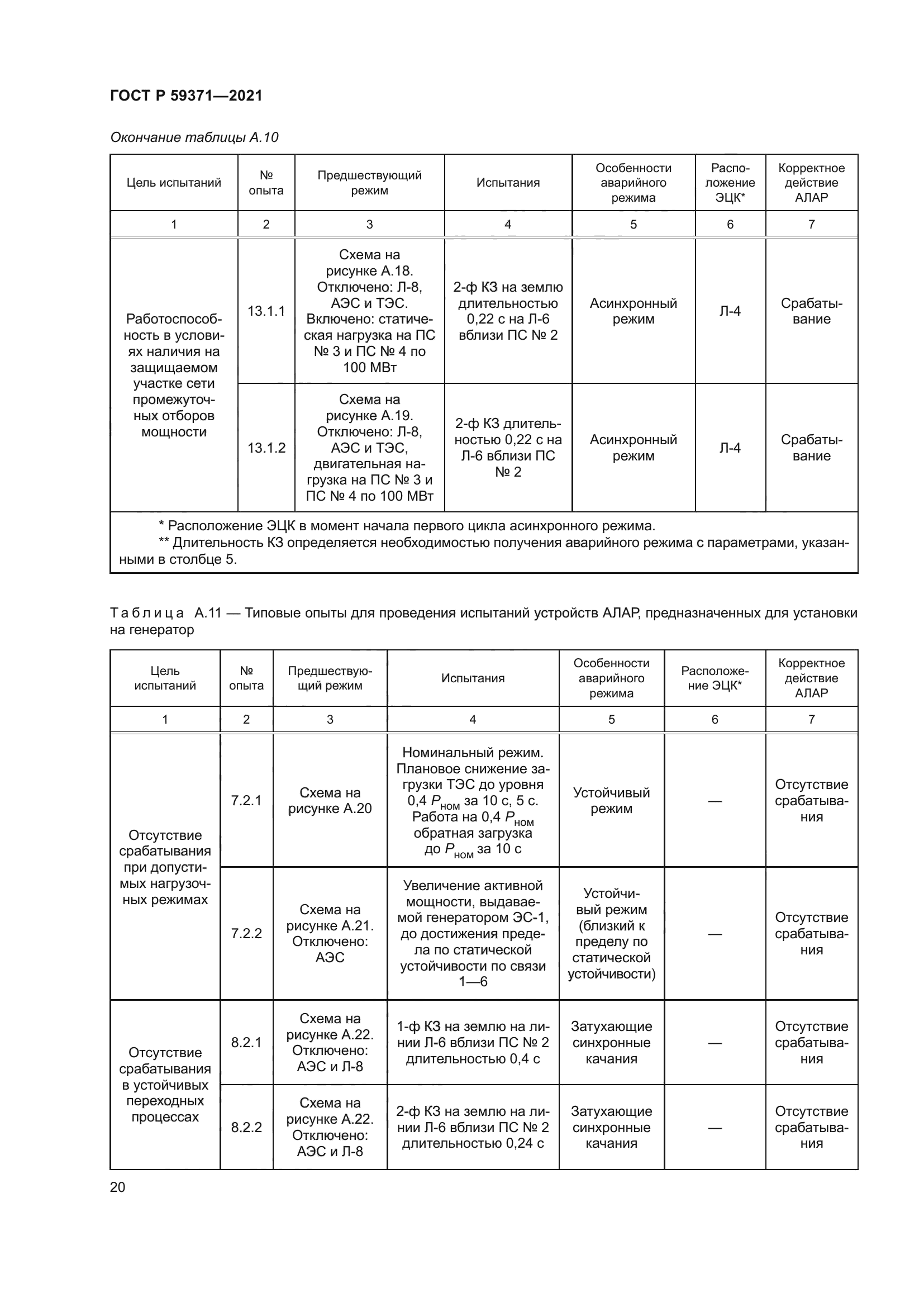ГОСТ Р 59371-2021
