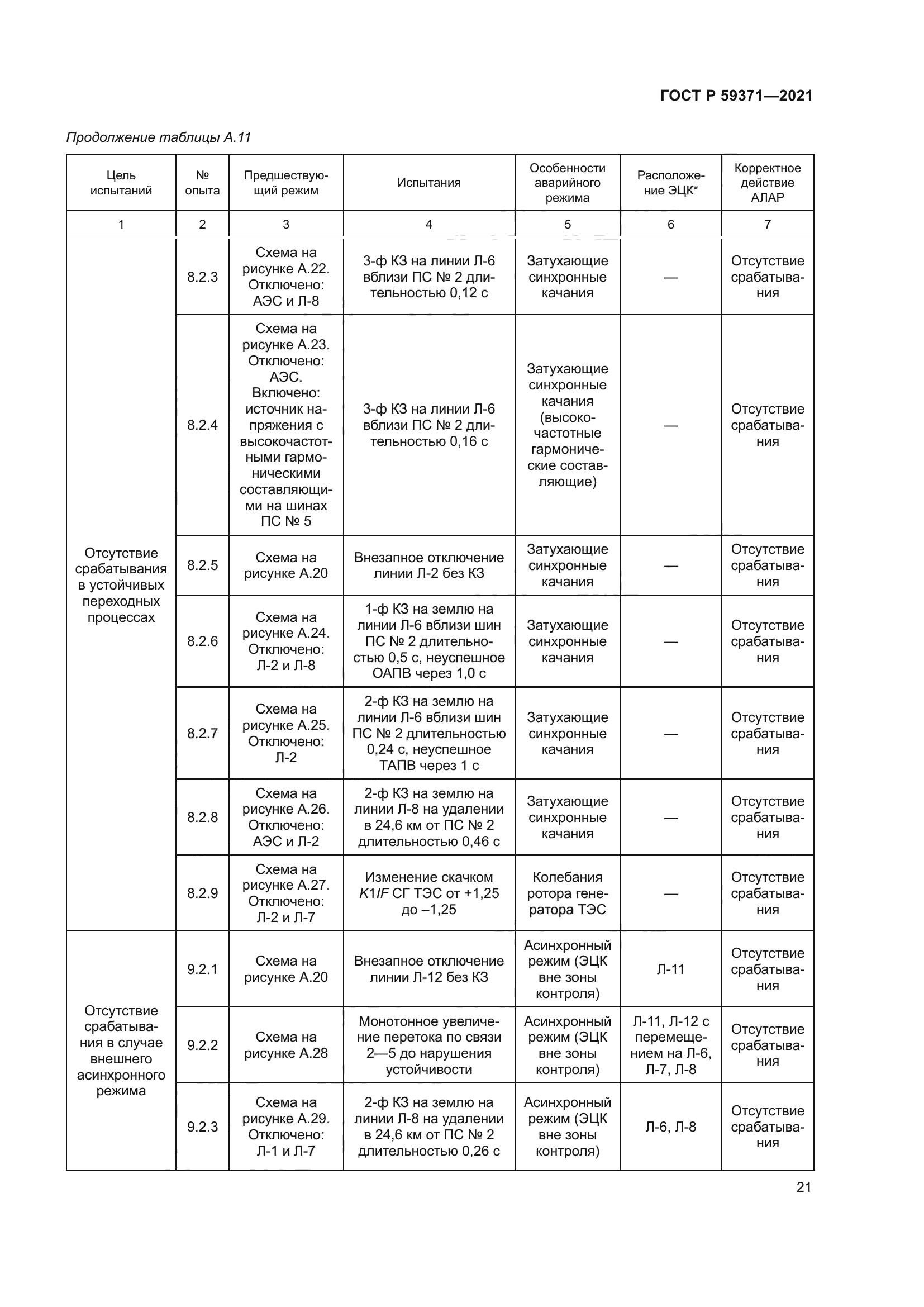 ГОСТ Р 59371-2021