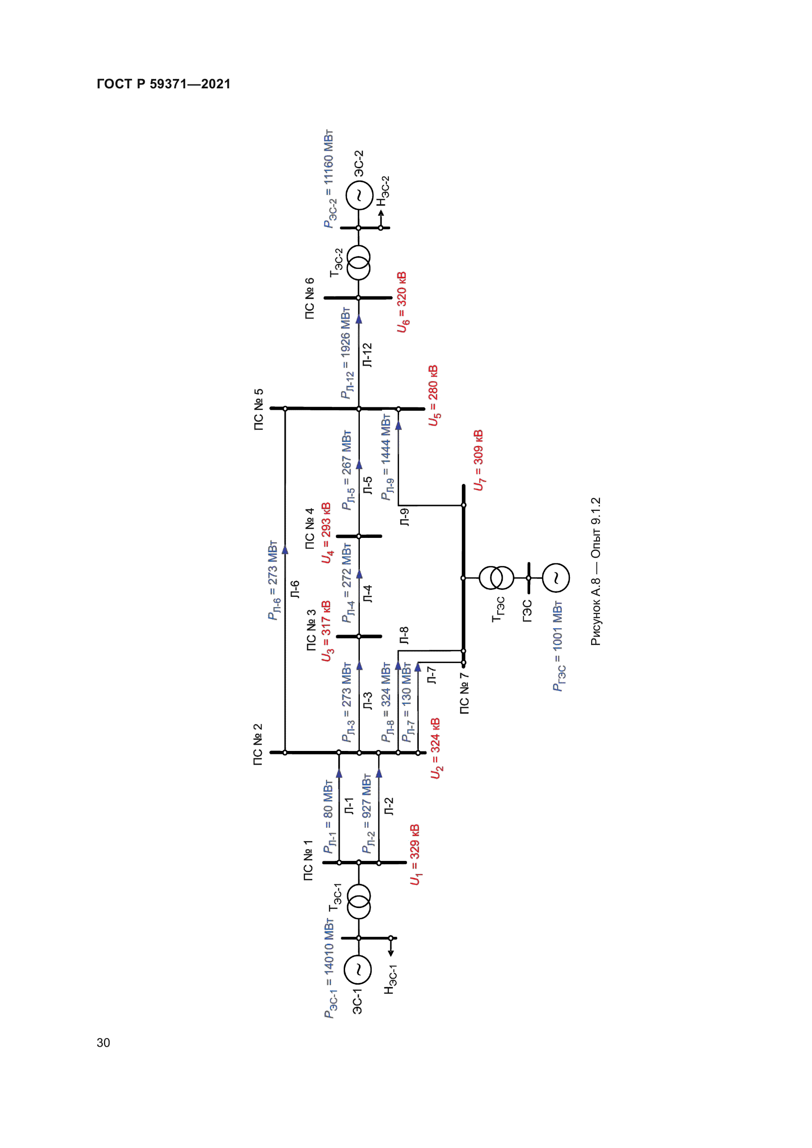 ГОСТ Р 59371-2021