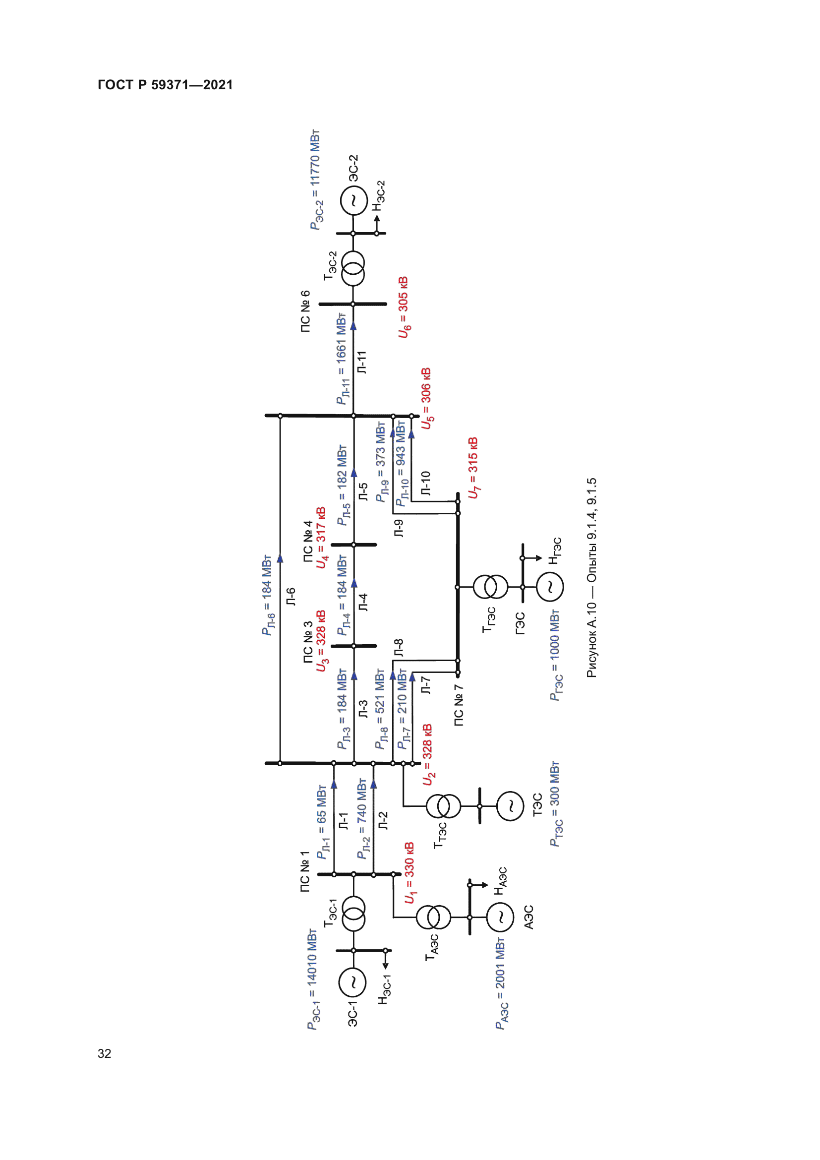 ГОСТ Р 59371-2021
