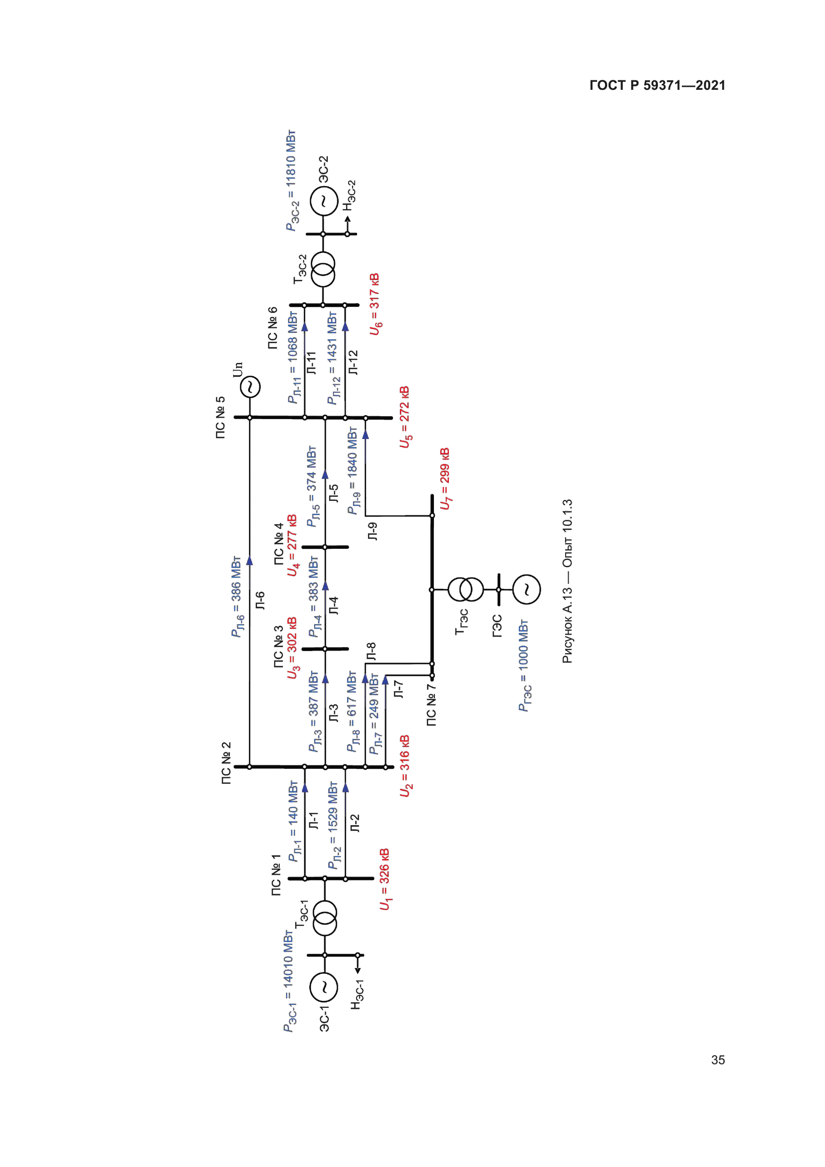 ГОСТ Р 59371-2021