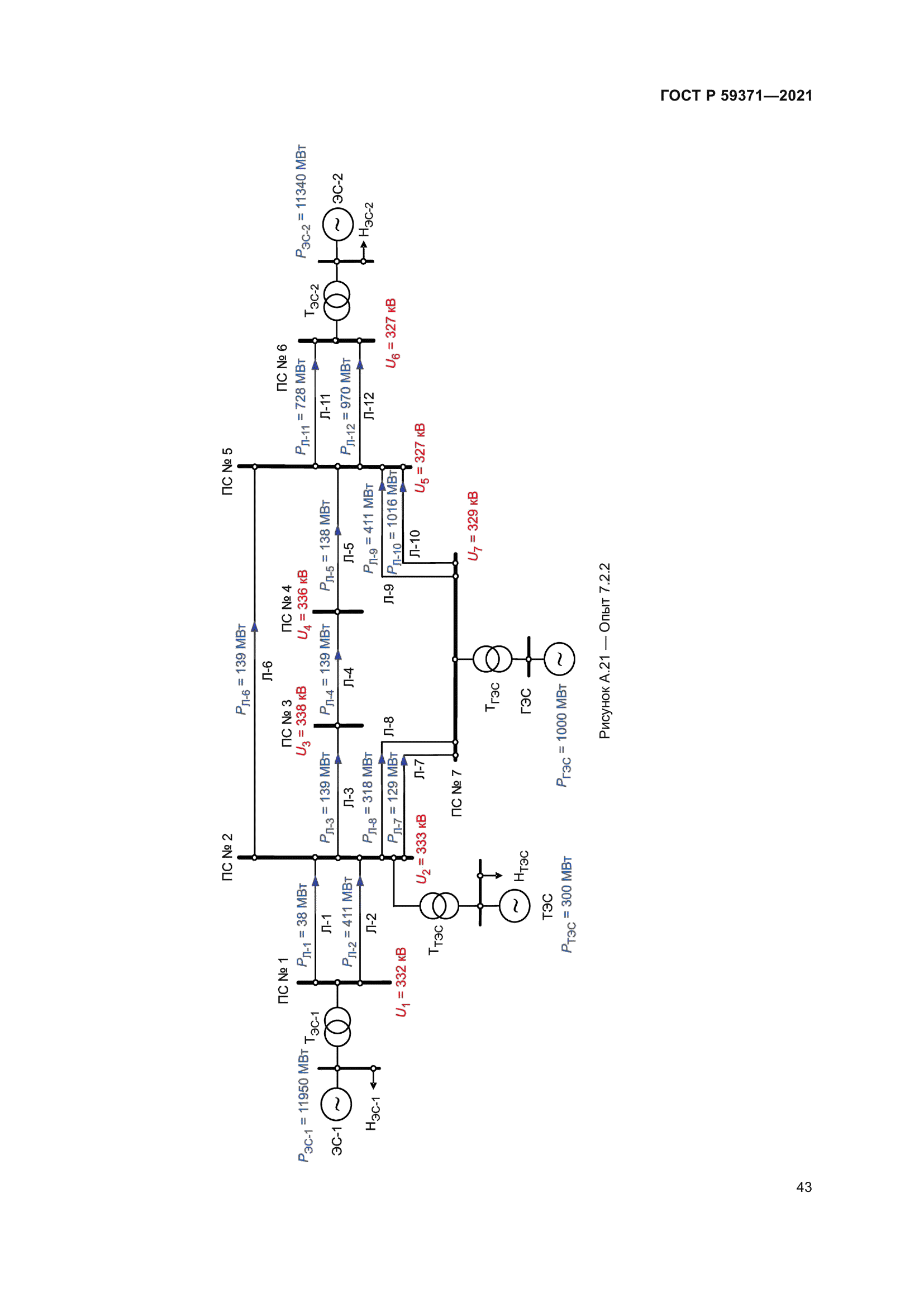 ГОСТ Р 59371-2021
