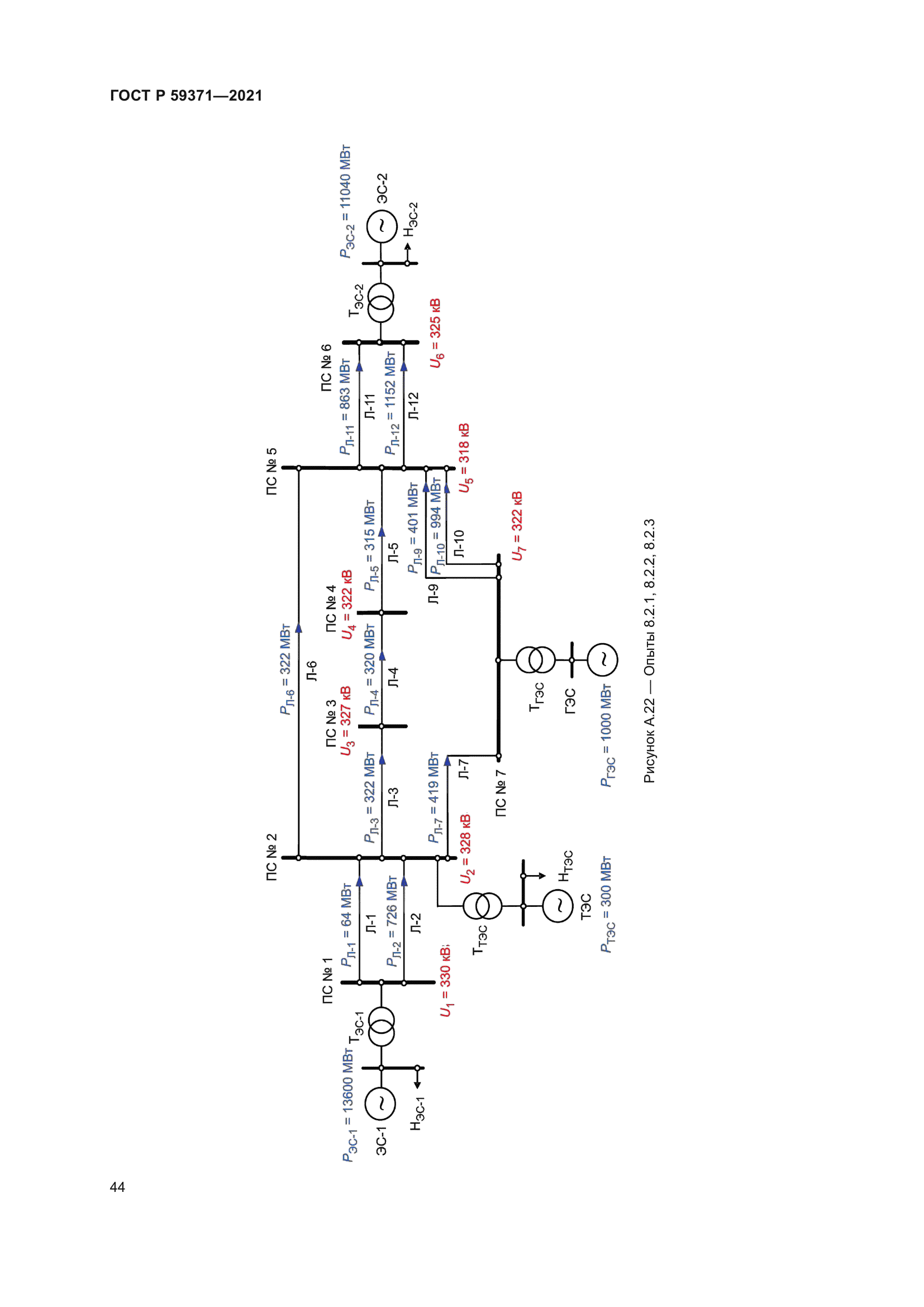 ГОСТ Р 59371-2021