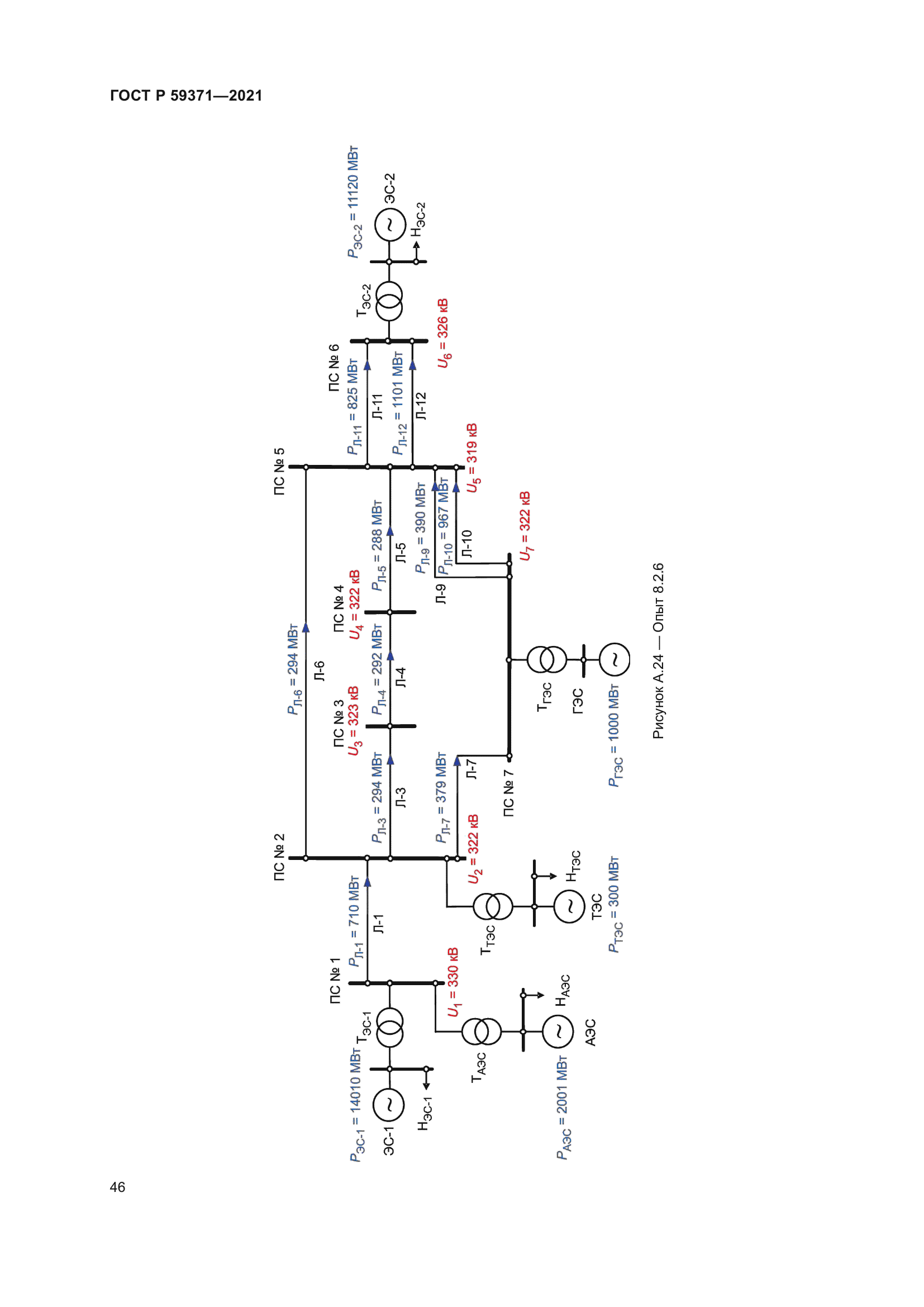 ГОСТ Р 59371-2021