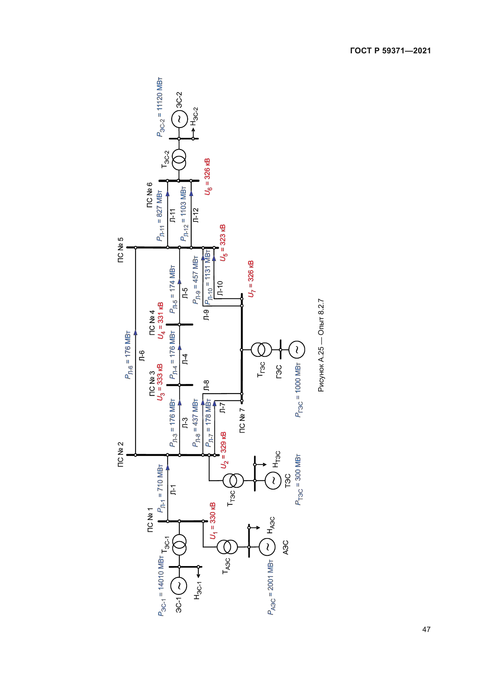 ГОСТ Р 59371-2021