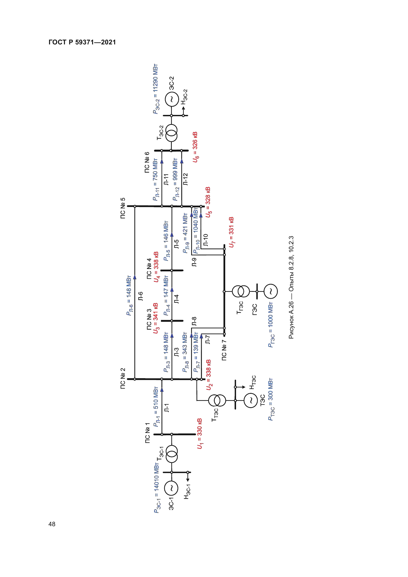 ГОСТ Р 59371-2021