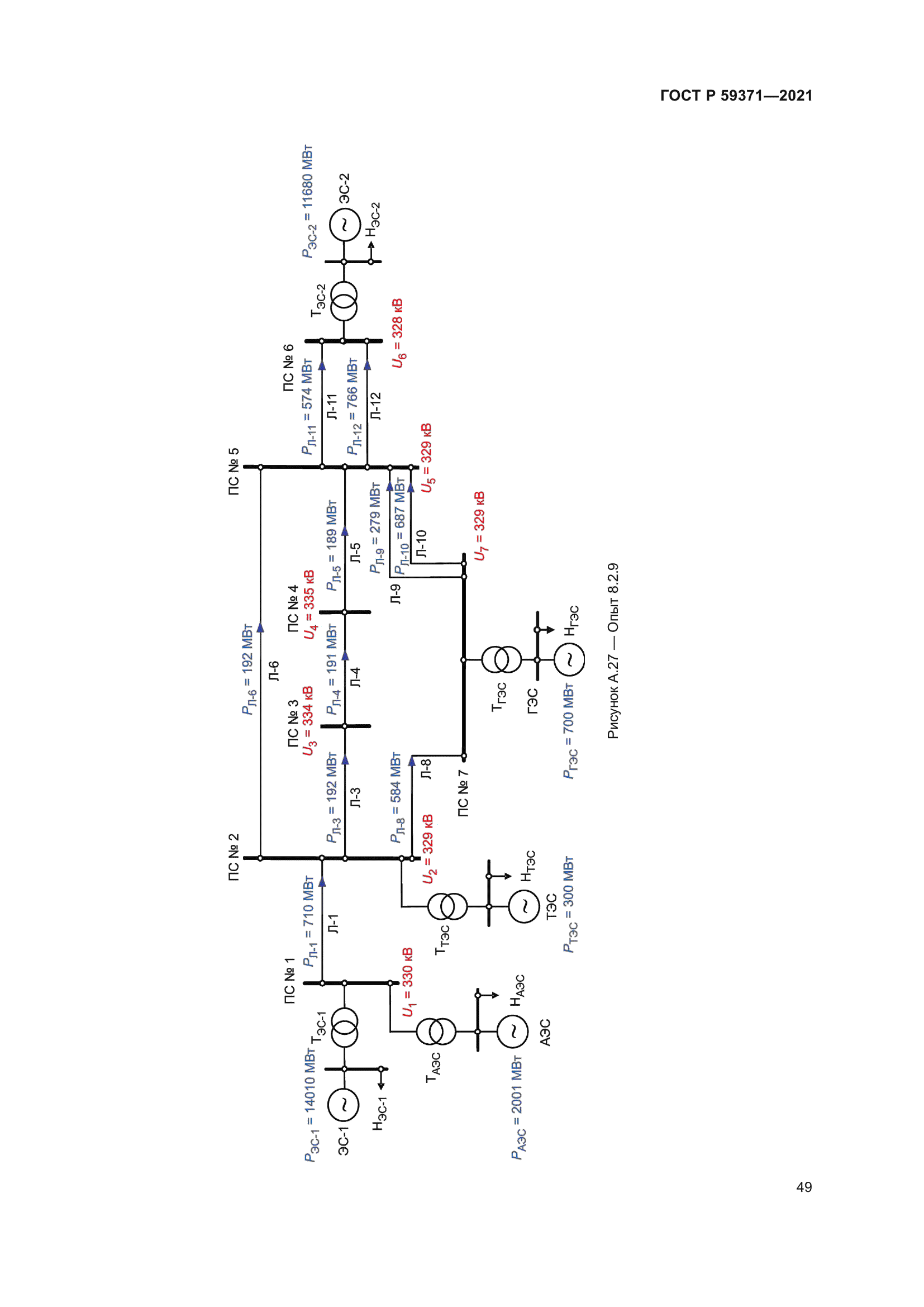 ГОСТ Р 59371-2021