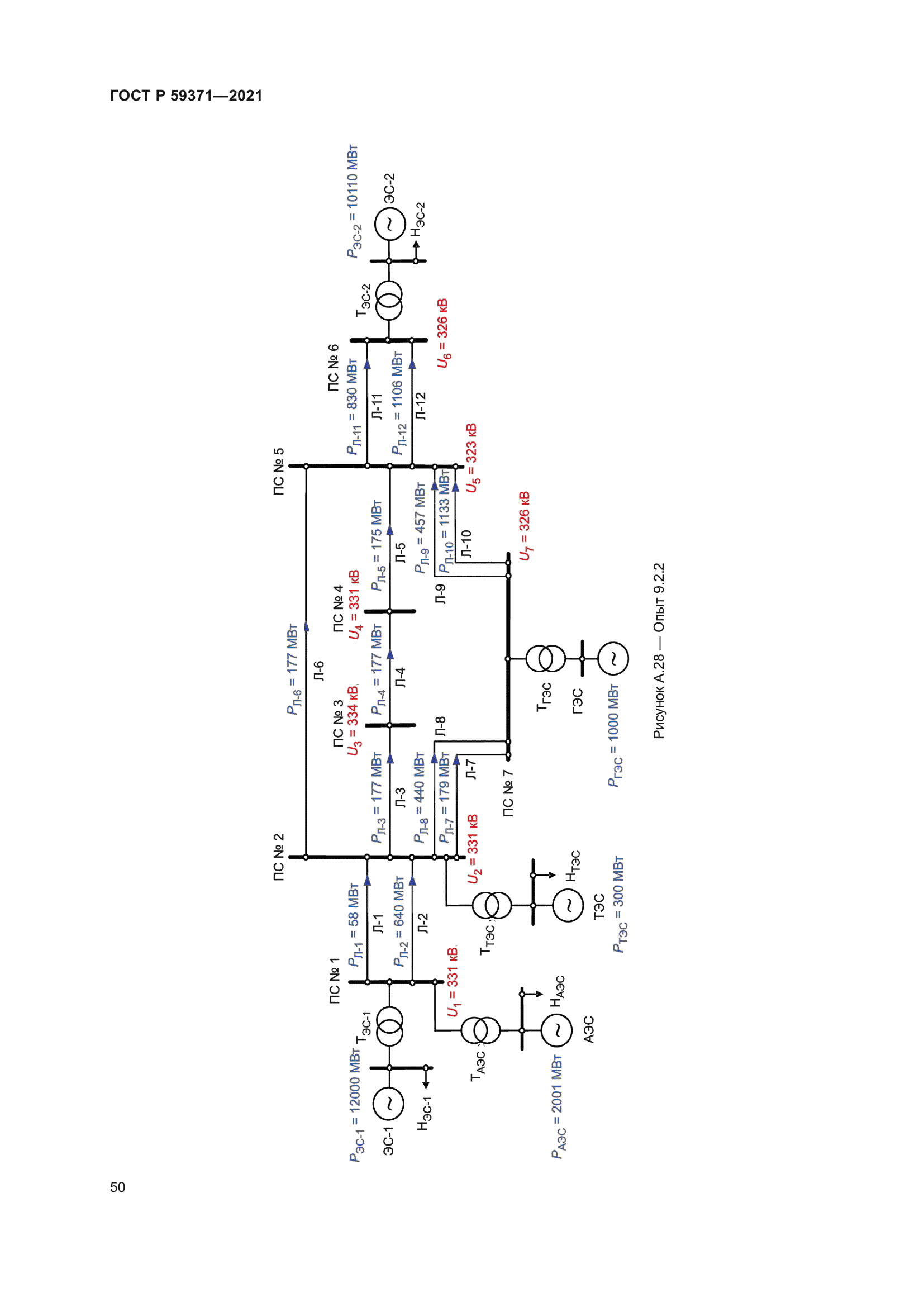 ГОСТ Р 59371-2021