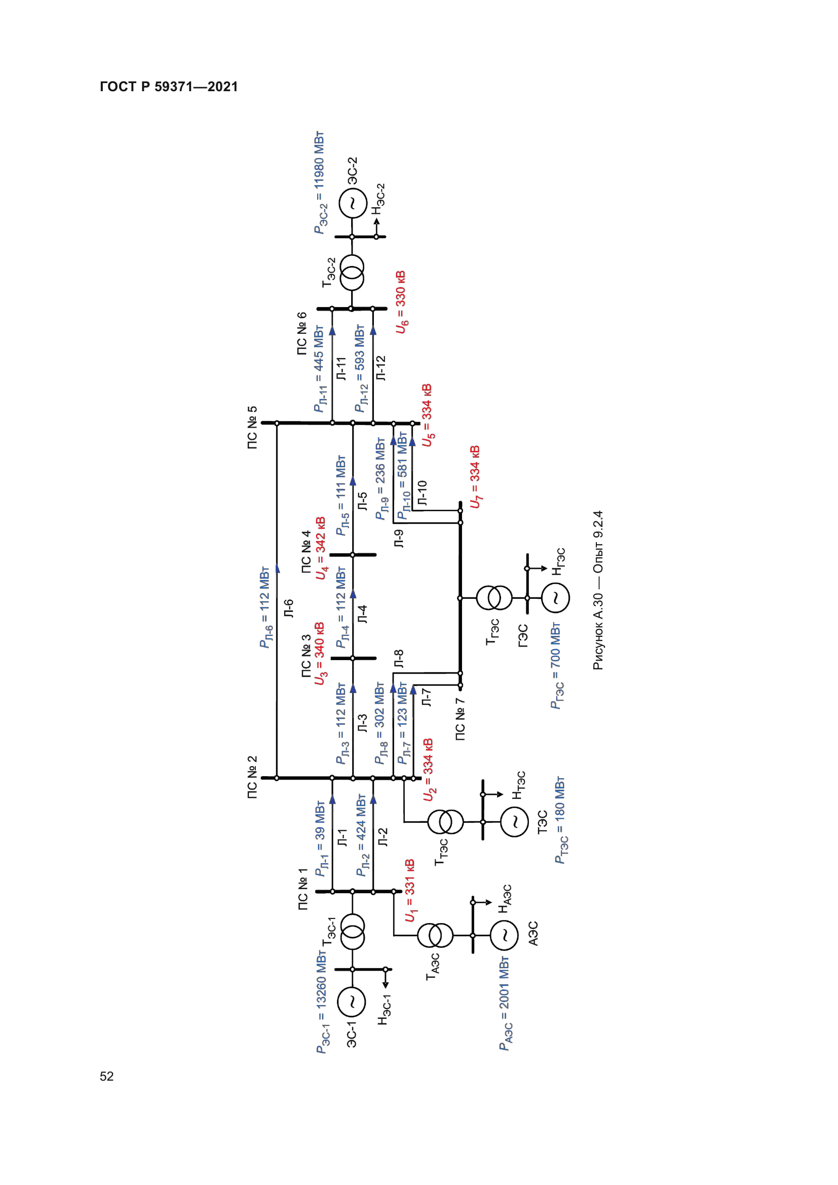 ГОСТ Р 59371-2021