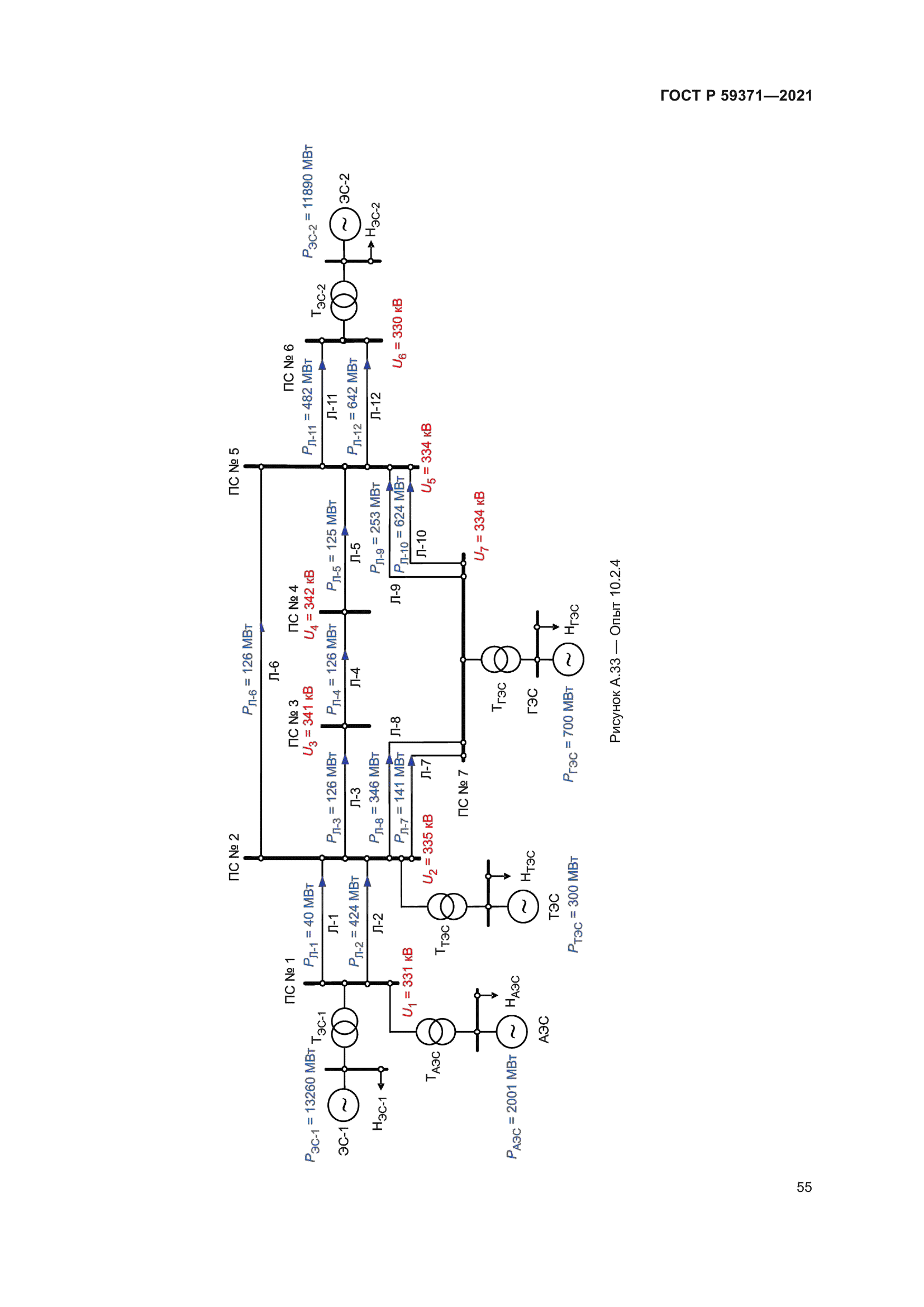 ГОСТ Р 59371-2021
