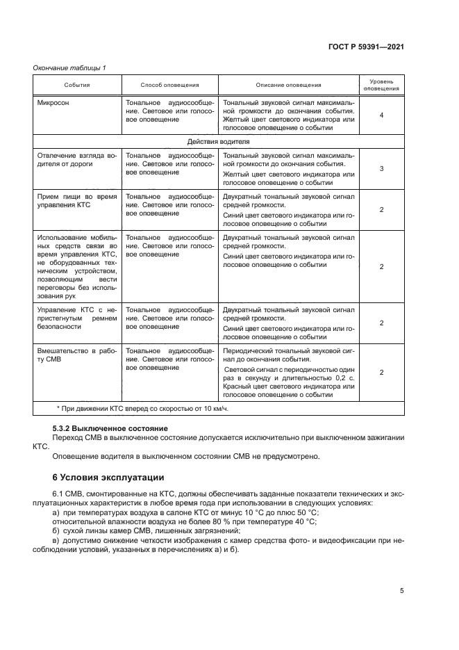 ГОСТ Р 59391-2021