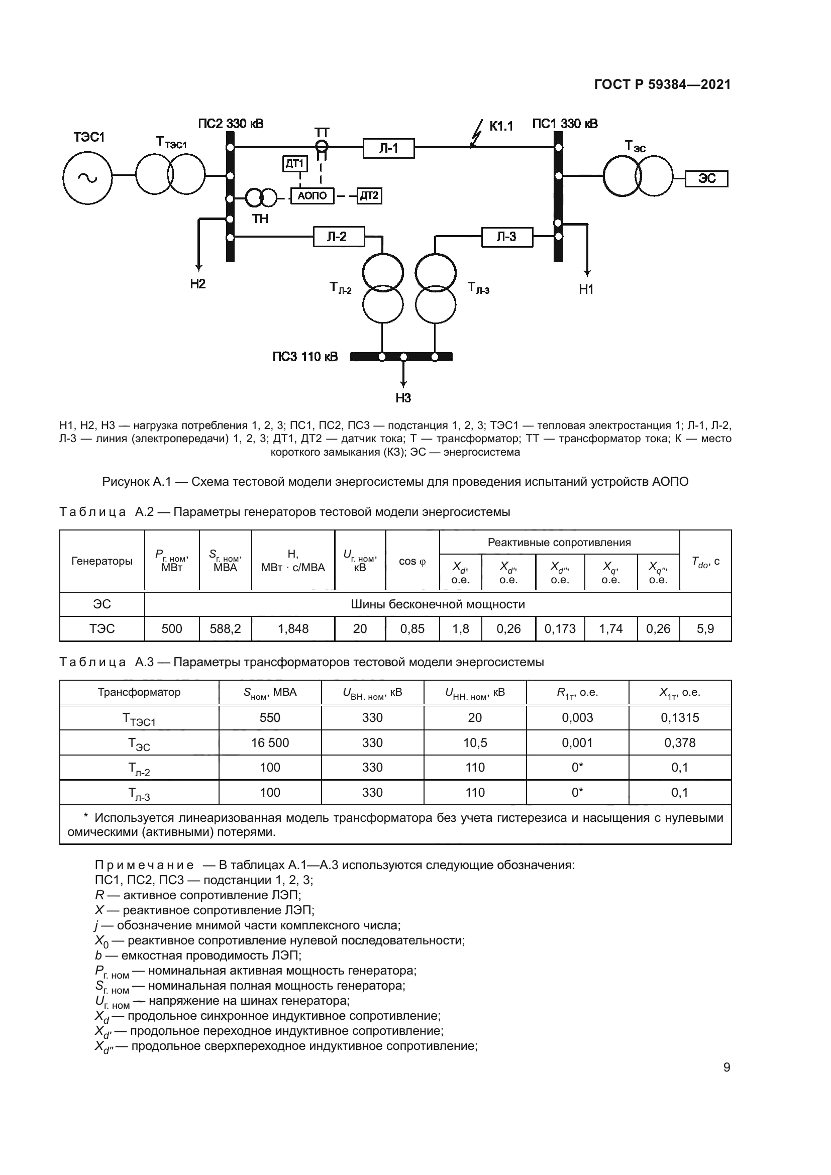 ГОСТ Р 59384-2021