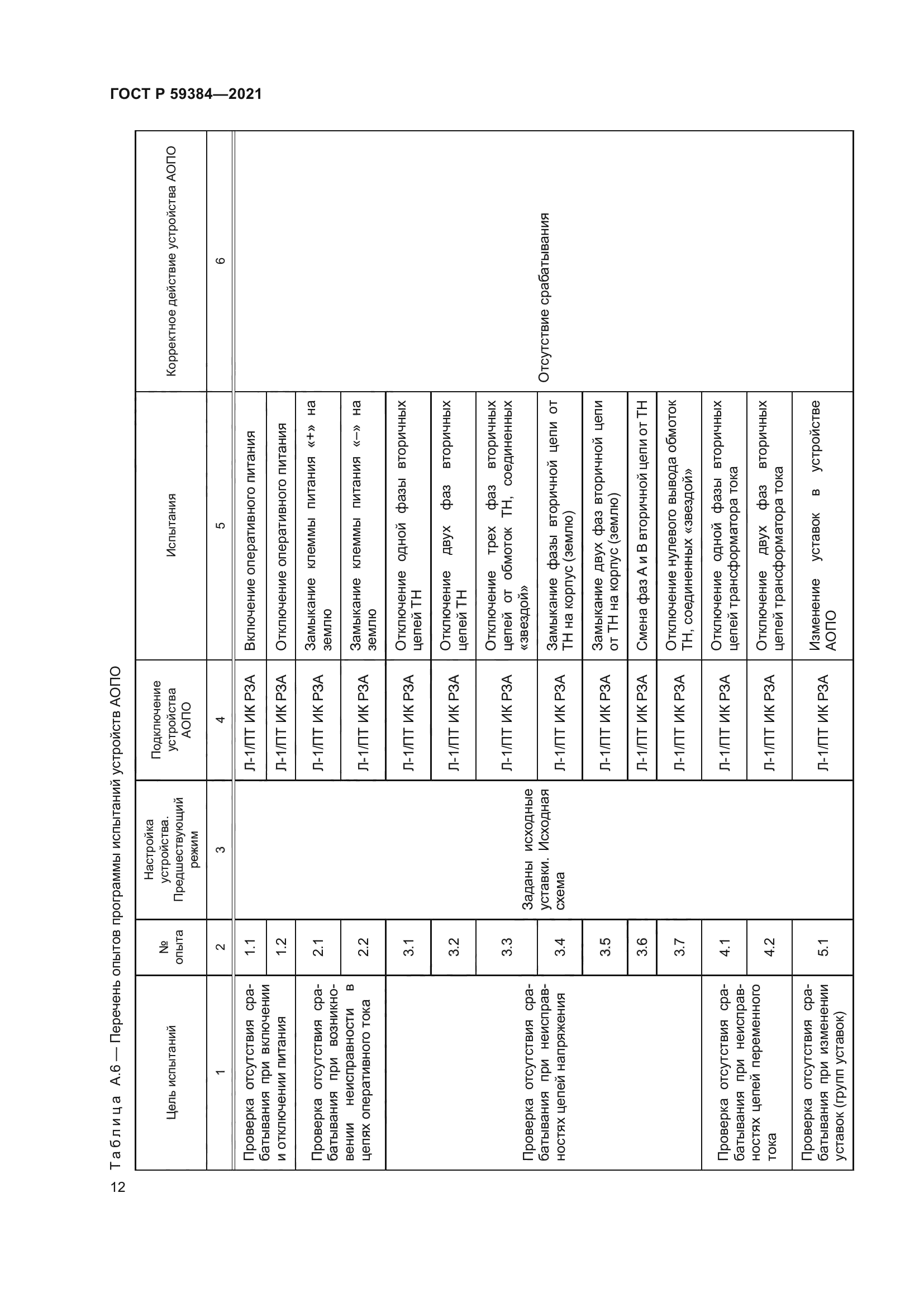 ГОСТ Р 59384-2021