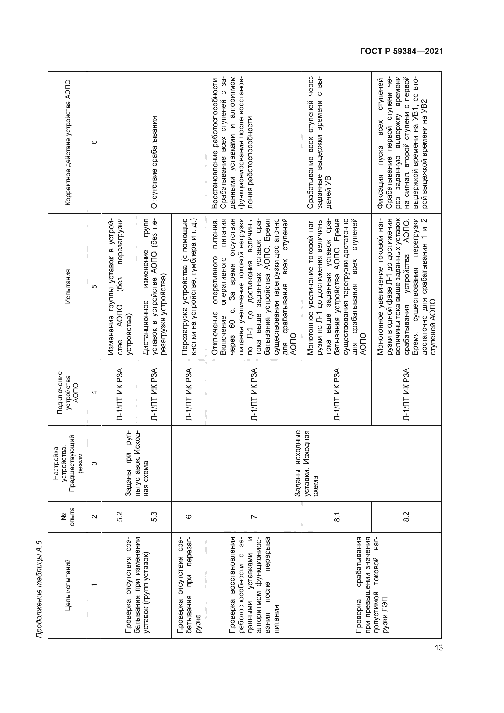 ГОСТ Р 59384-2021