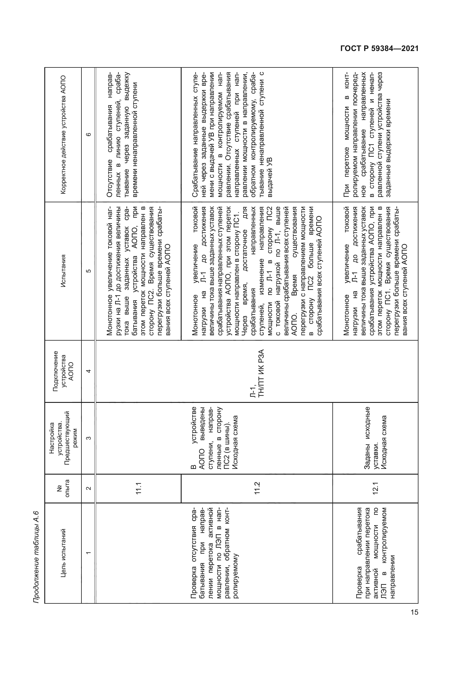 ГОСТ Р 59384-2021