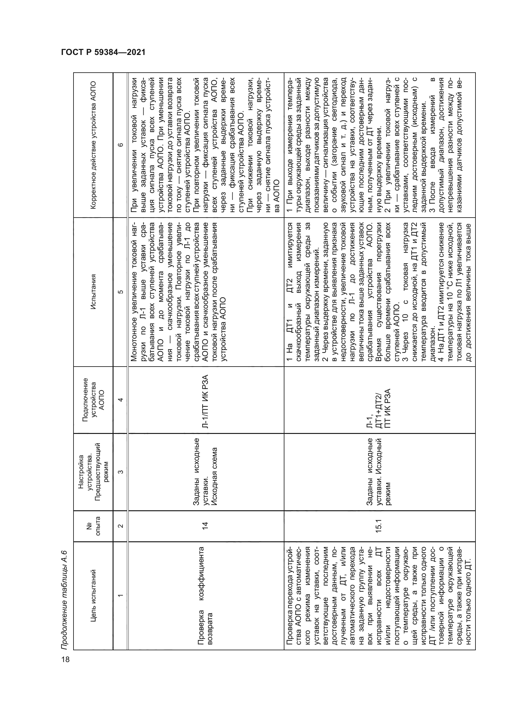 ГОСТ Р 59384-2021