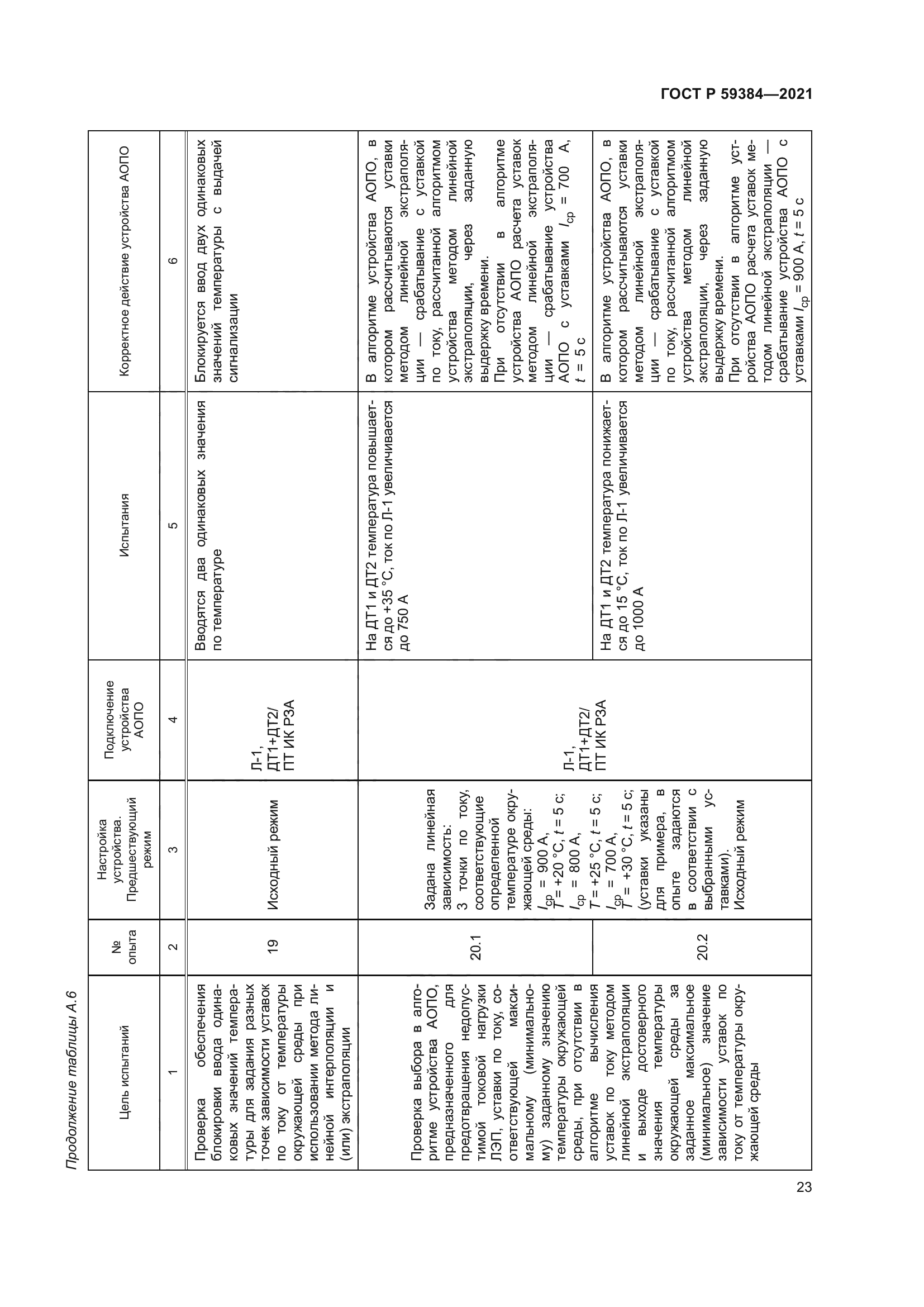 ГОСТ Р 59384-2021